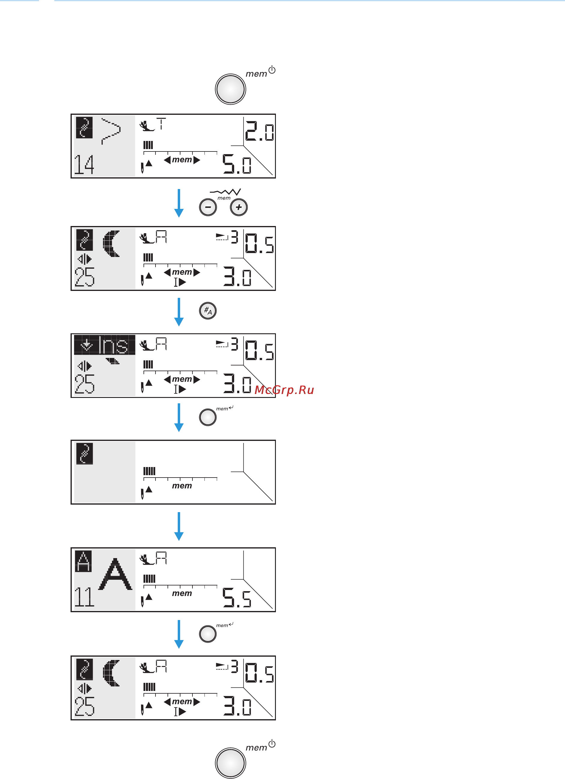 Bernina Bernette 2092c [69/77] Специальные функции