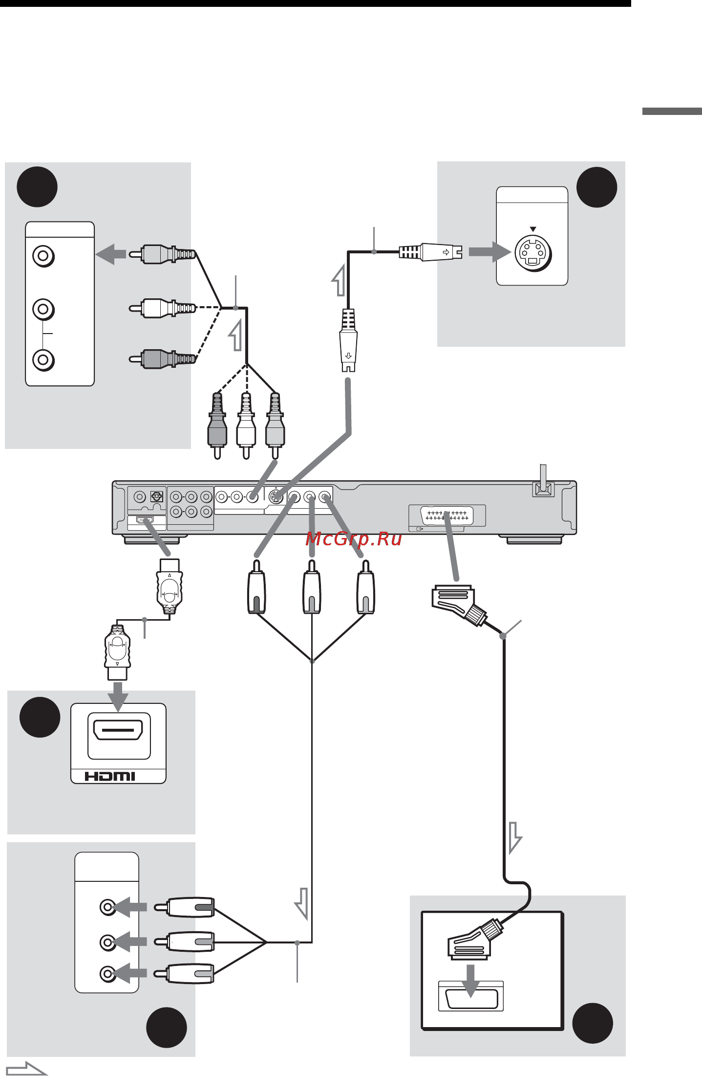 Sony DVP-NS92V [17/108] L1ac ïóíêò 3 ïîäñîåäèíåíèå âèäåîêàáåëø èëè êàáåëø hdmi
