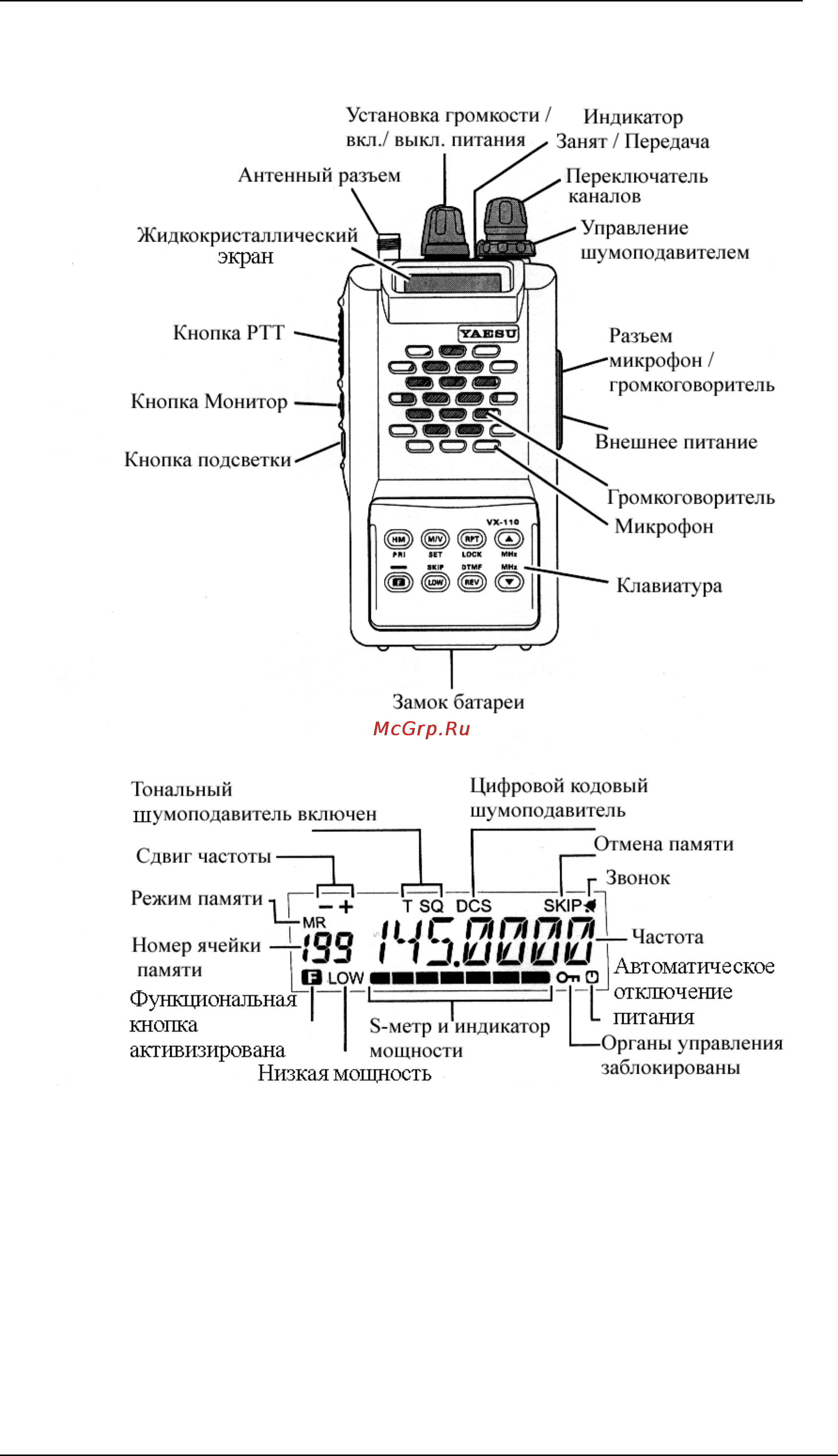 Yaesu vx-110 [4/28] Органы управления индикации и соединения