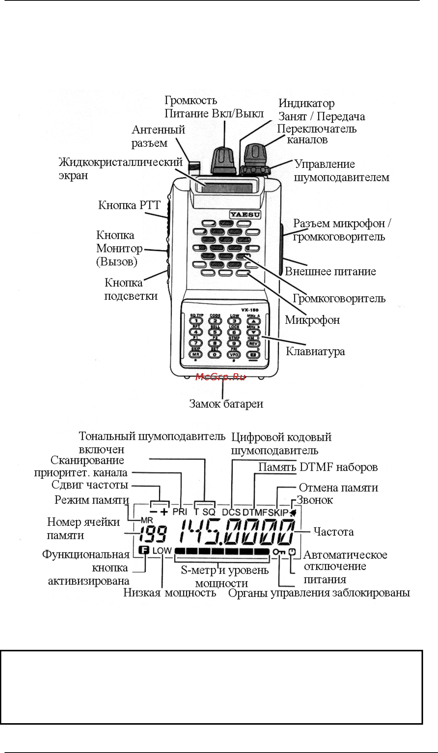 Yaesu VX-150 [4/28] Органы управления индикации и соединения