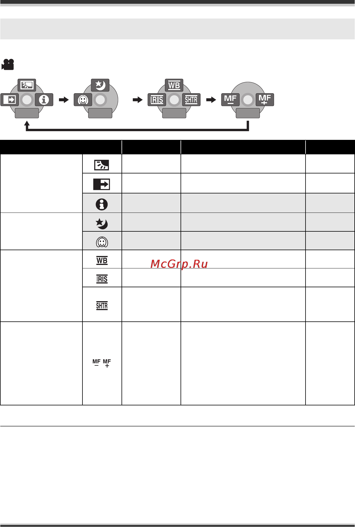 Panasonic SDR-S10 [29/120] About the operation icons displayed in each mode