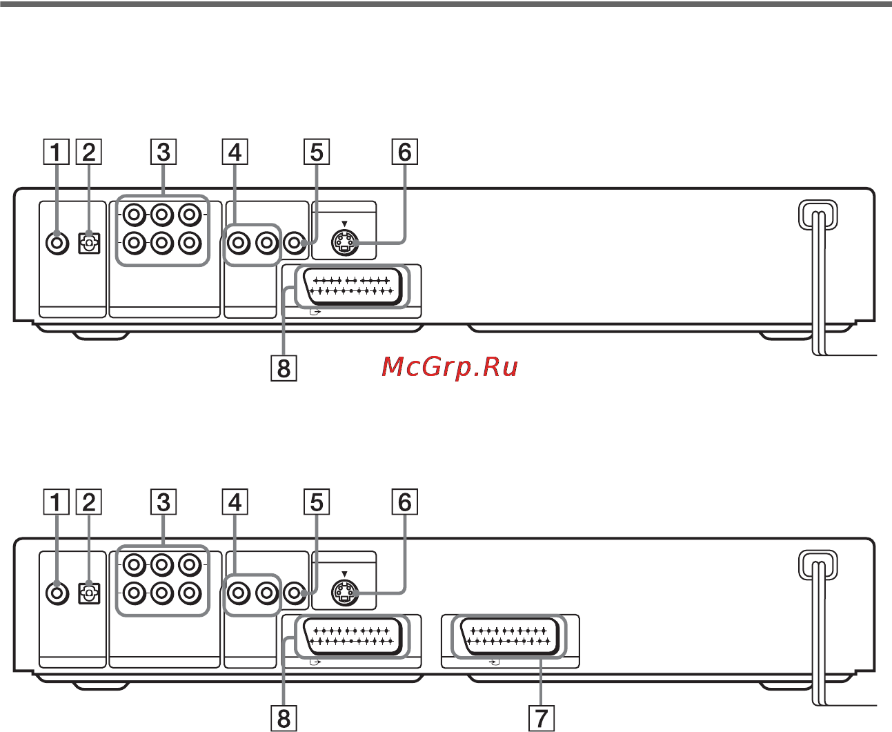 Sony DVP-NS905V [12/108] Задняя панель