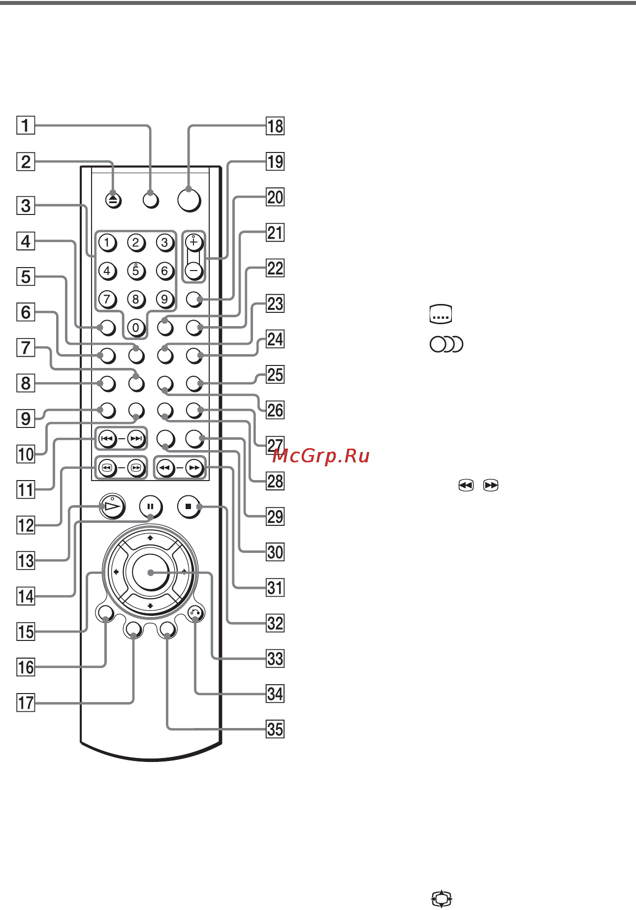 Sony DVP-NS905V [13/108] Пульт дистанционного управления