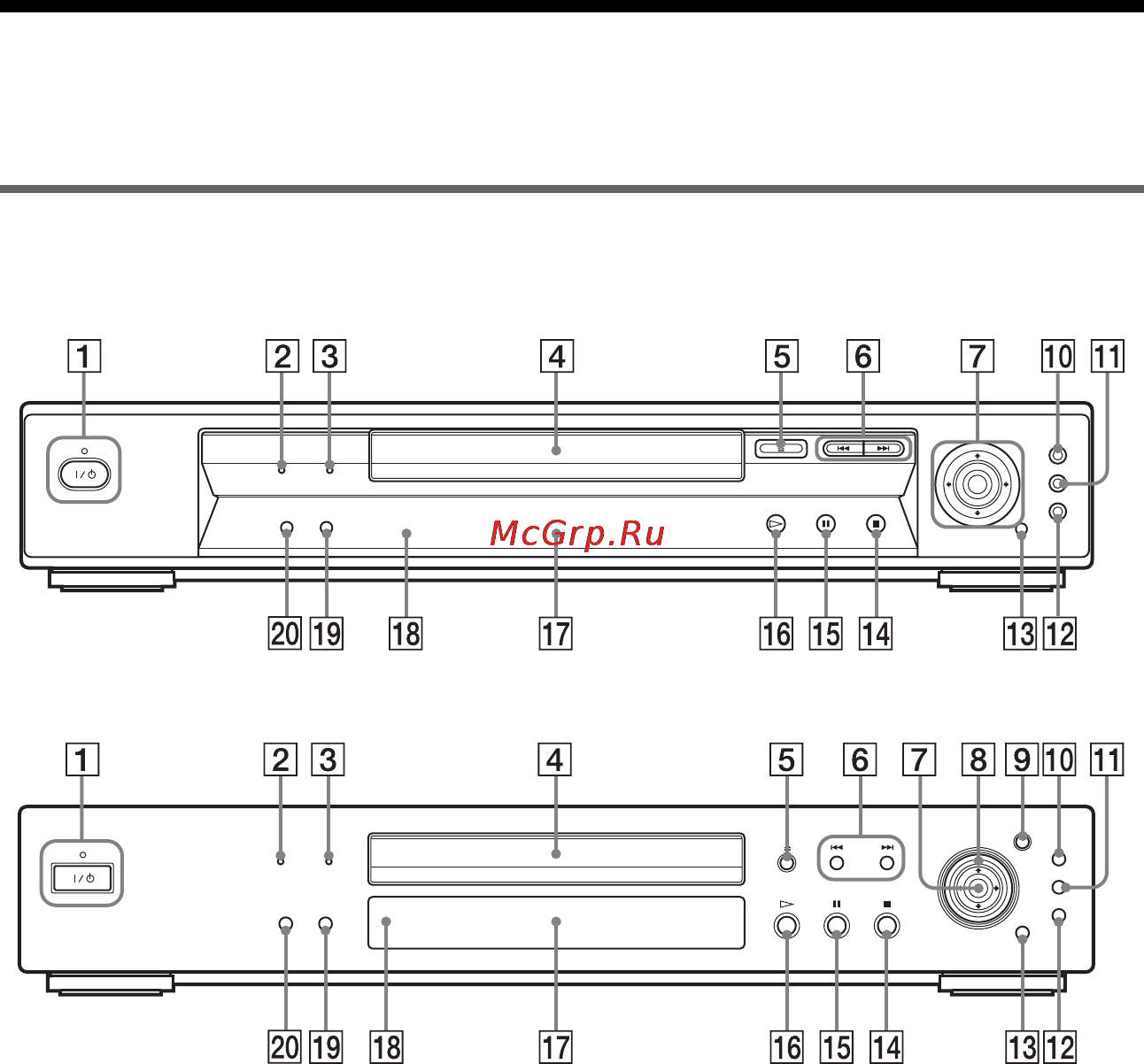Sony DVP-NS905V [9/108] Указатель деталей и органов управления