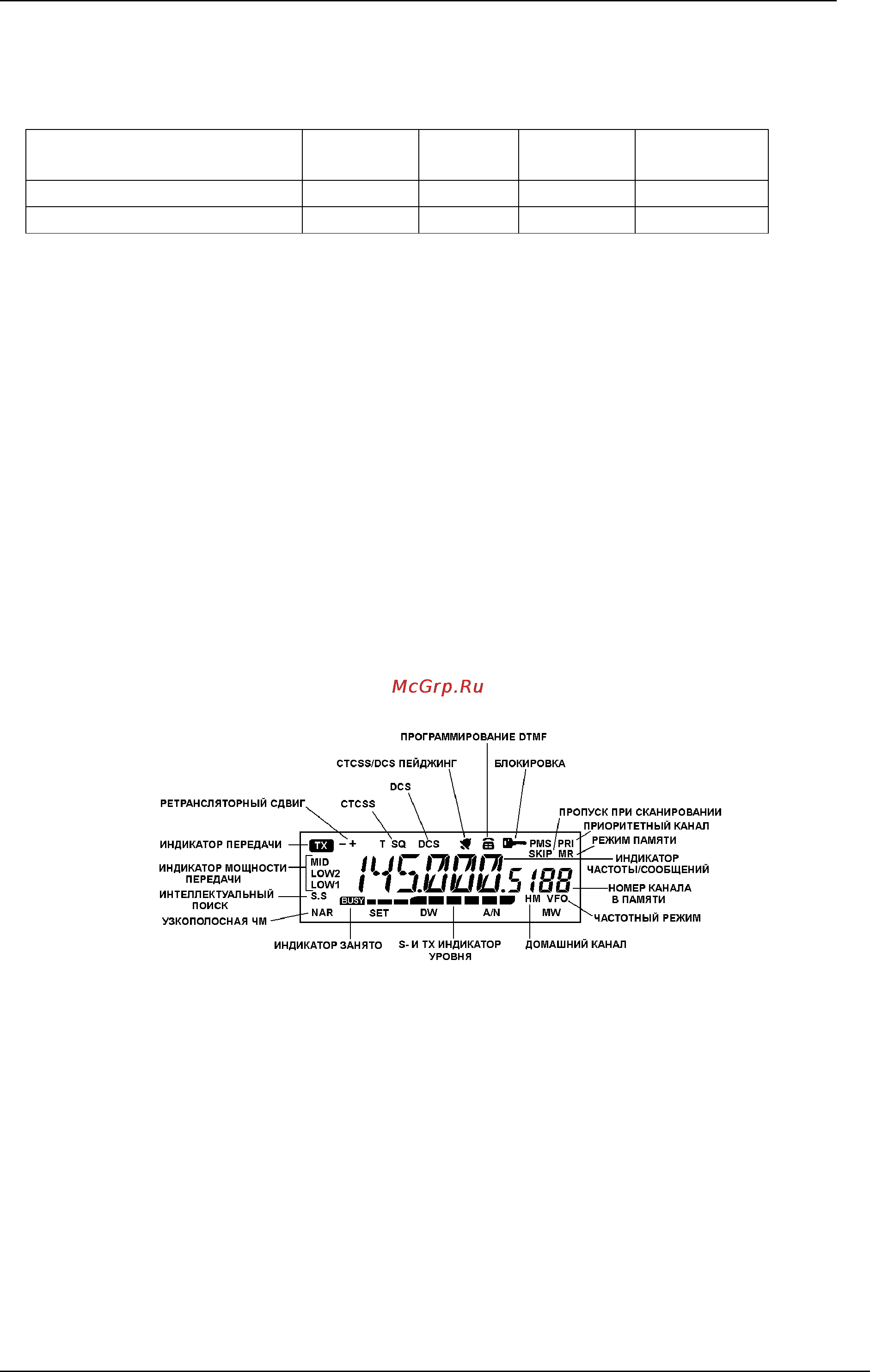 Yaesu FT-2800 [9/37] Www viva telecom ru