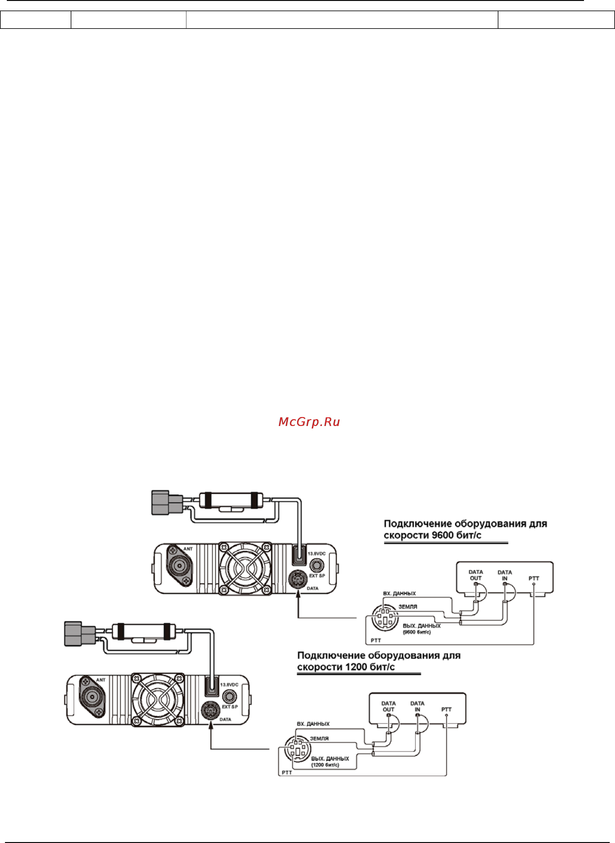 Yaesu FT-7800 Инструкция по эксплуатации онлайн [13/78] 31685