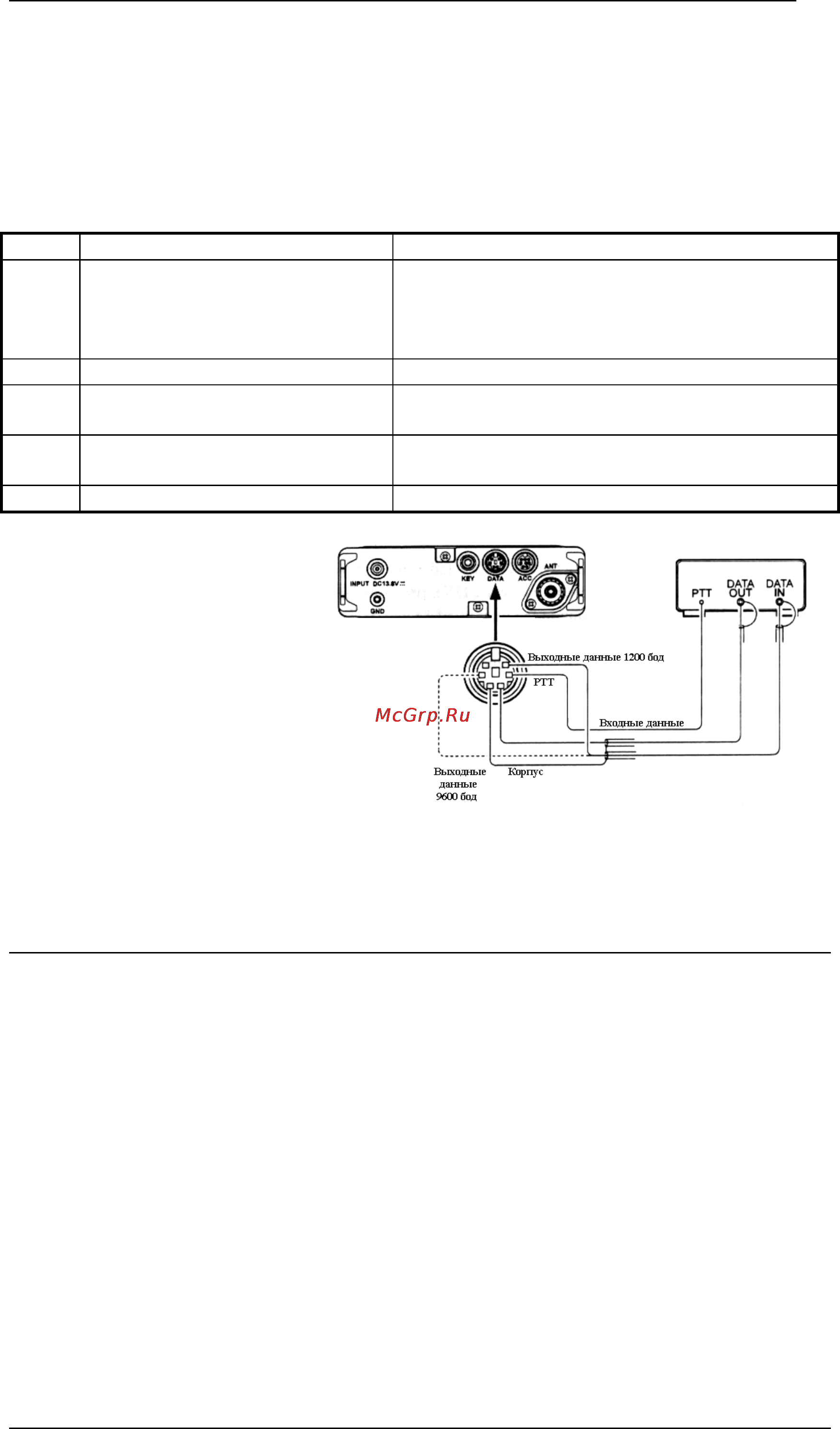 Yaesu FT-817ND [33/58] Работа на передачу с амплитудной модуляцией ам