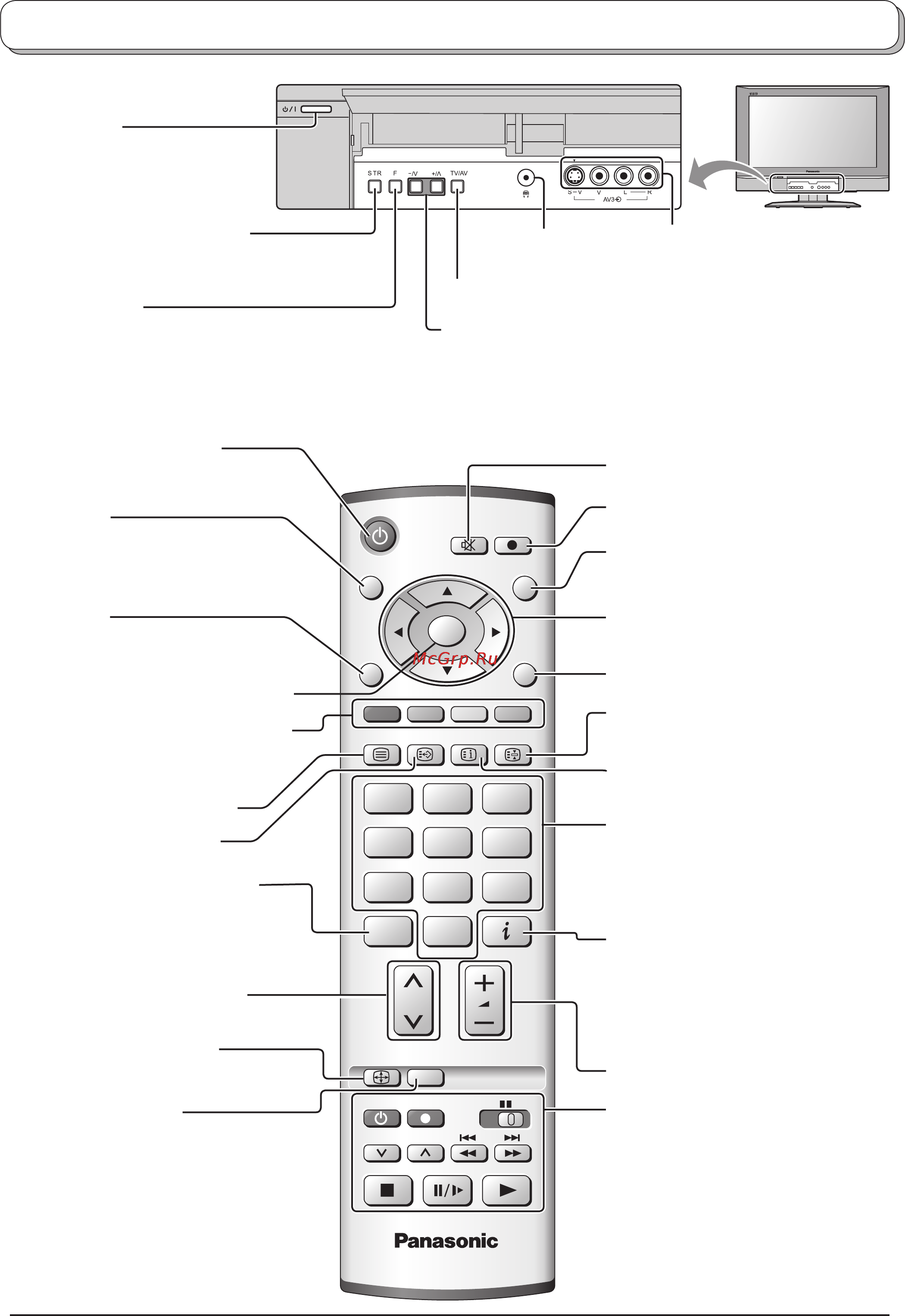 Panasonic TX-32LX50P [7/28] Основные регуляторы передняя панель и пульт дистанционного управления