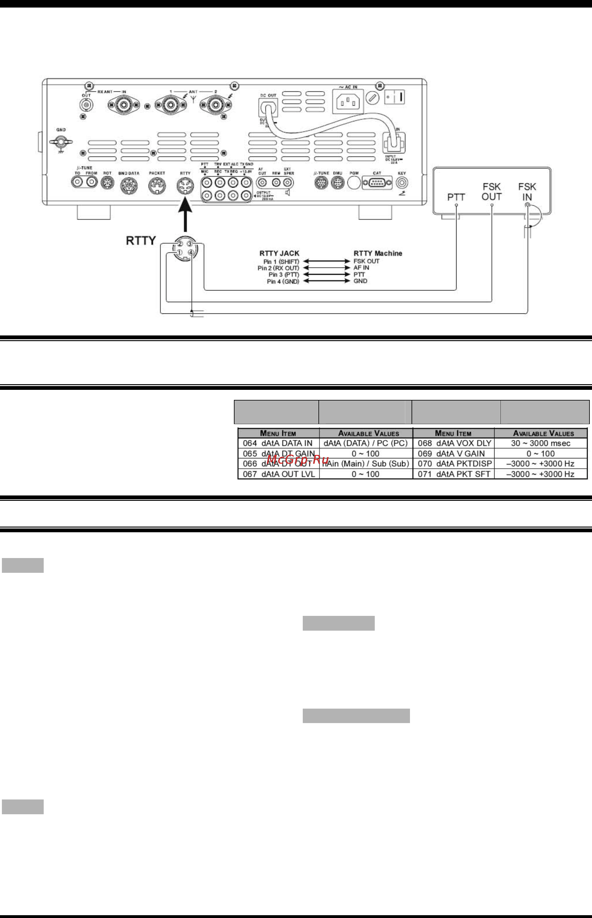 Yaesu FT-2000 [106/131] Настройки для работы в режиме packet
