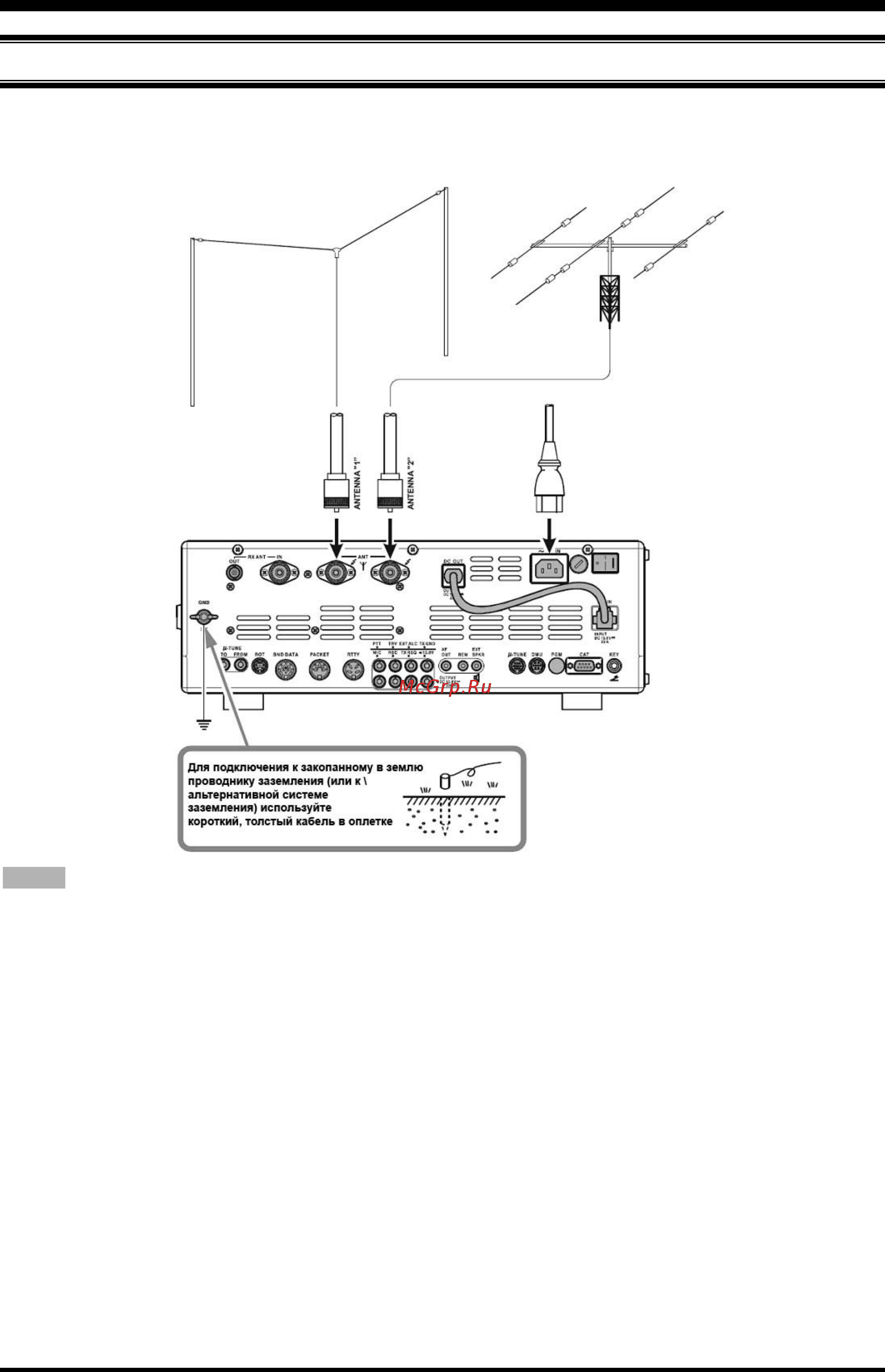 Yaesu FT-2000 [12/131] Подключение антенного кабеля и кабеля питания