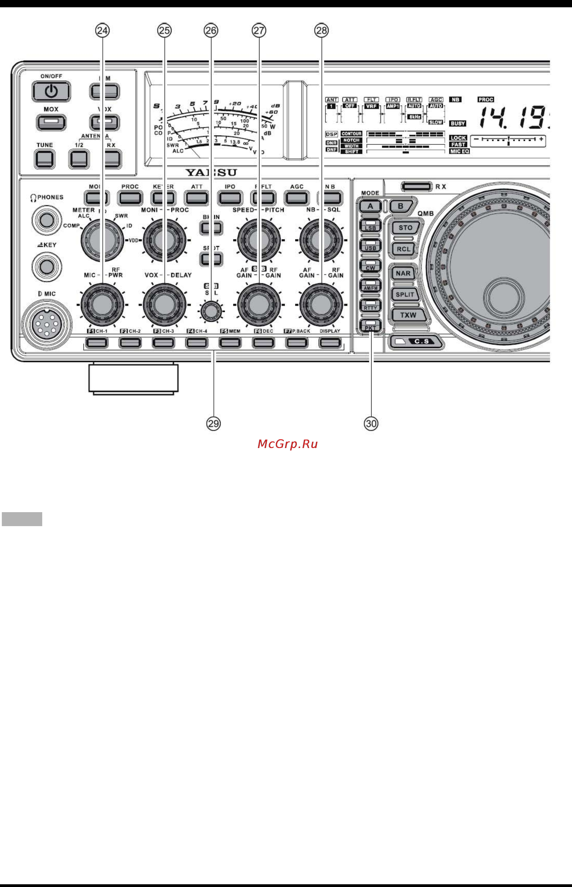 Yaesu FT-2000 [22/131] Ручки управления и переключатели передней панели