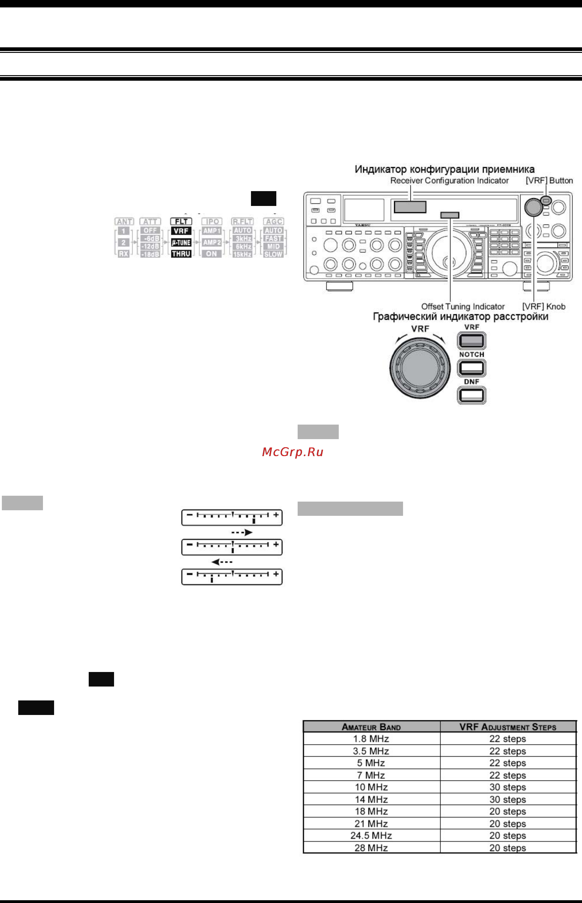 Yaesu FT-2000 [55/131] Использование vrf переменного избирательного вч фильтра