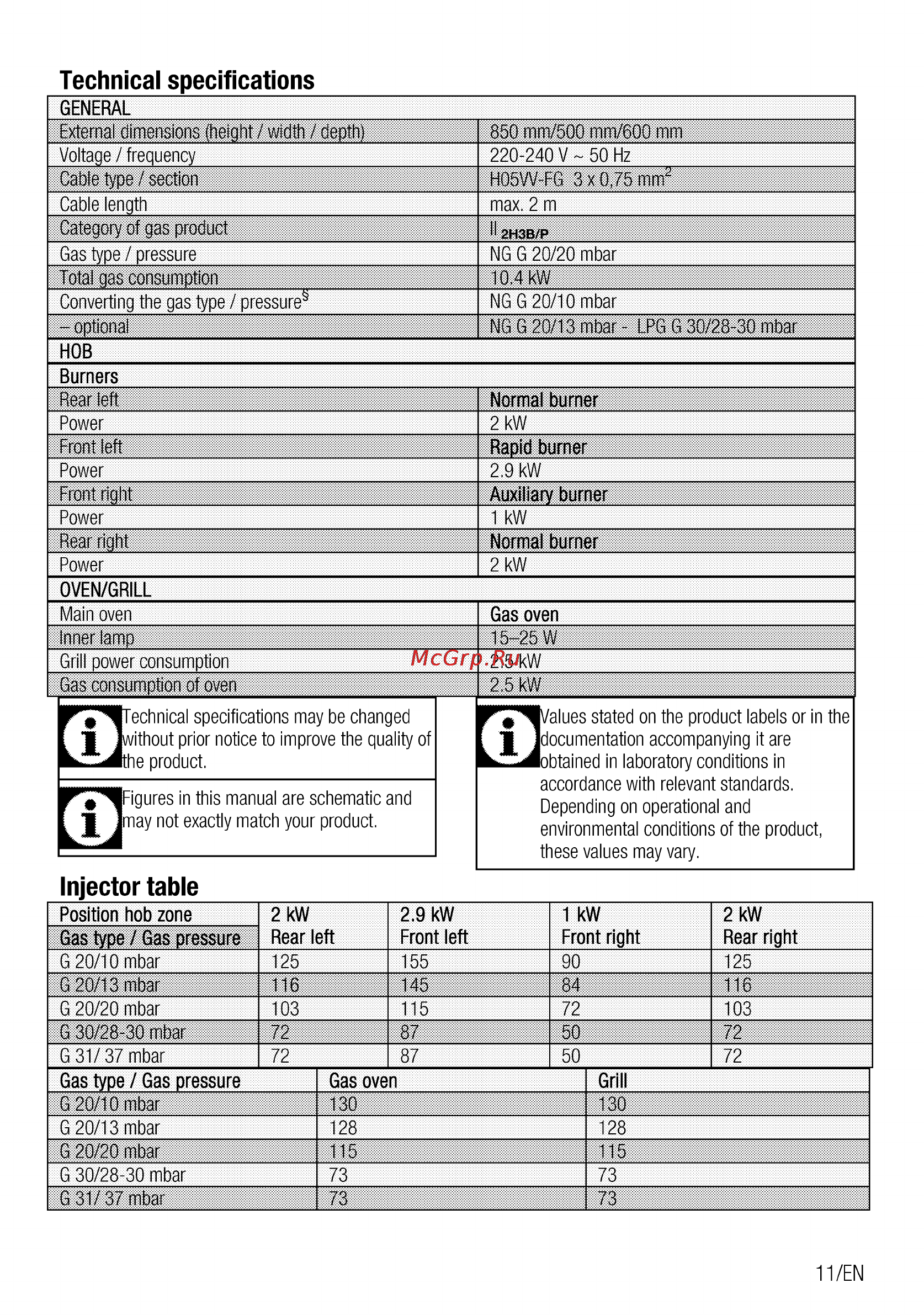 Beko CSG 52120 GX [11/96] Injector table