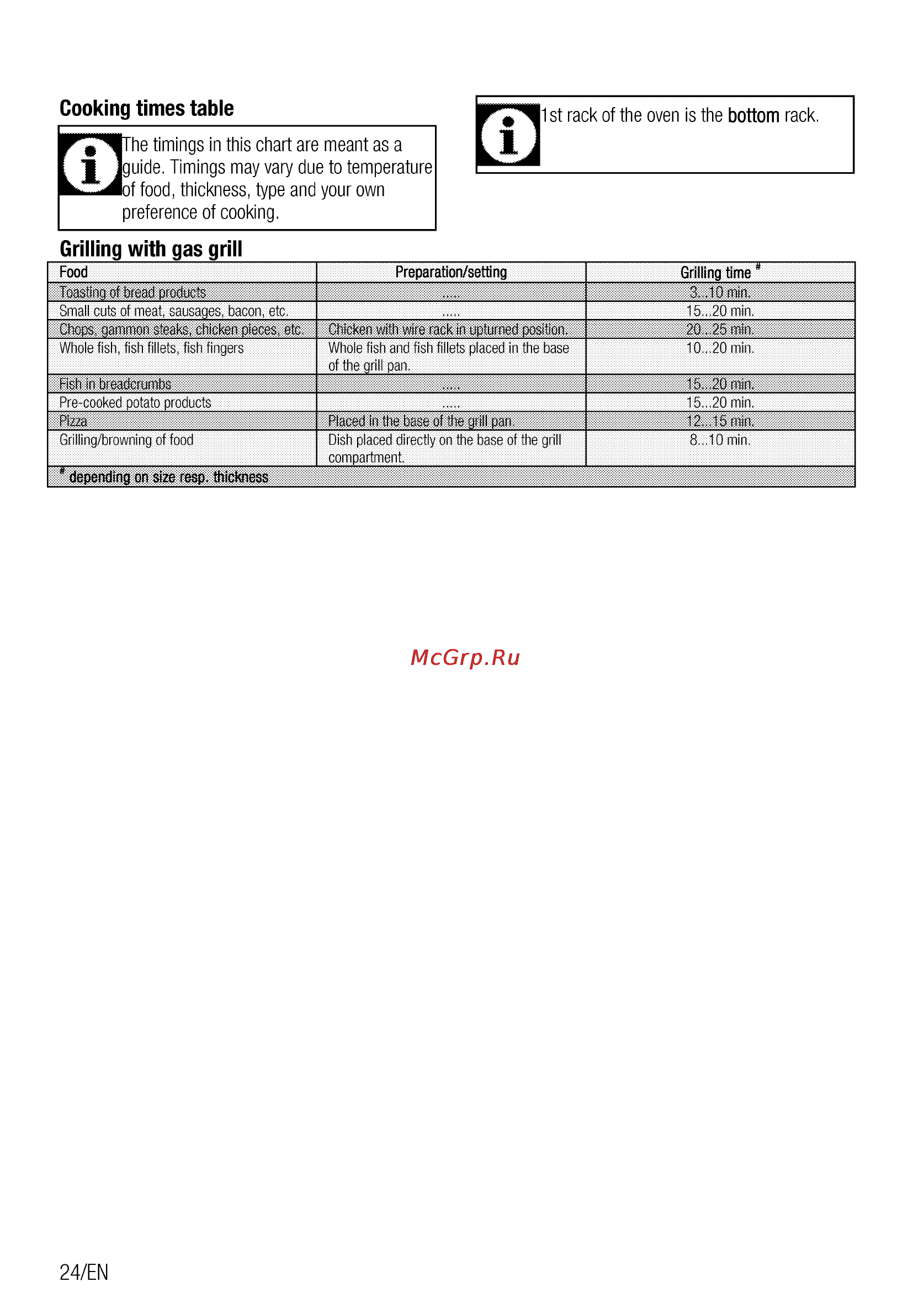Beko CSG 52120 GX [24/96] St rack of the oven is the