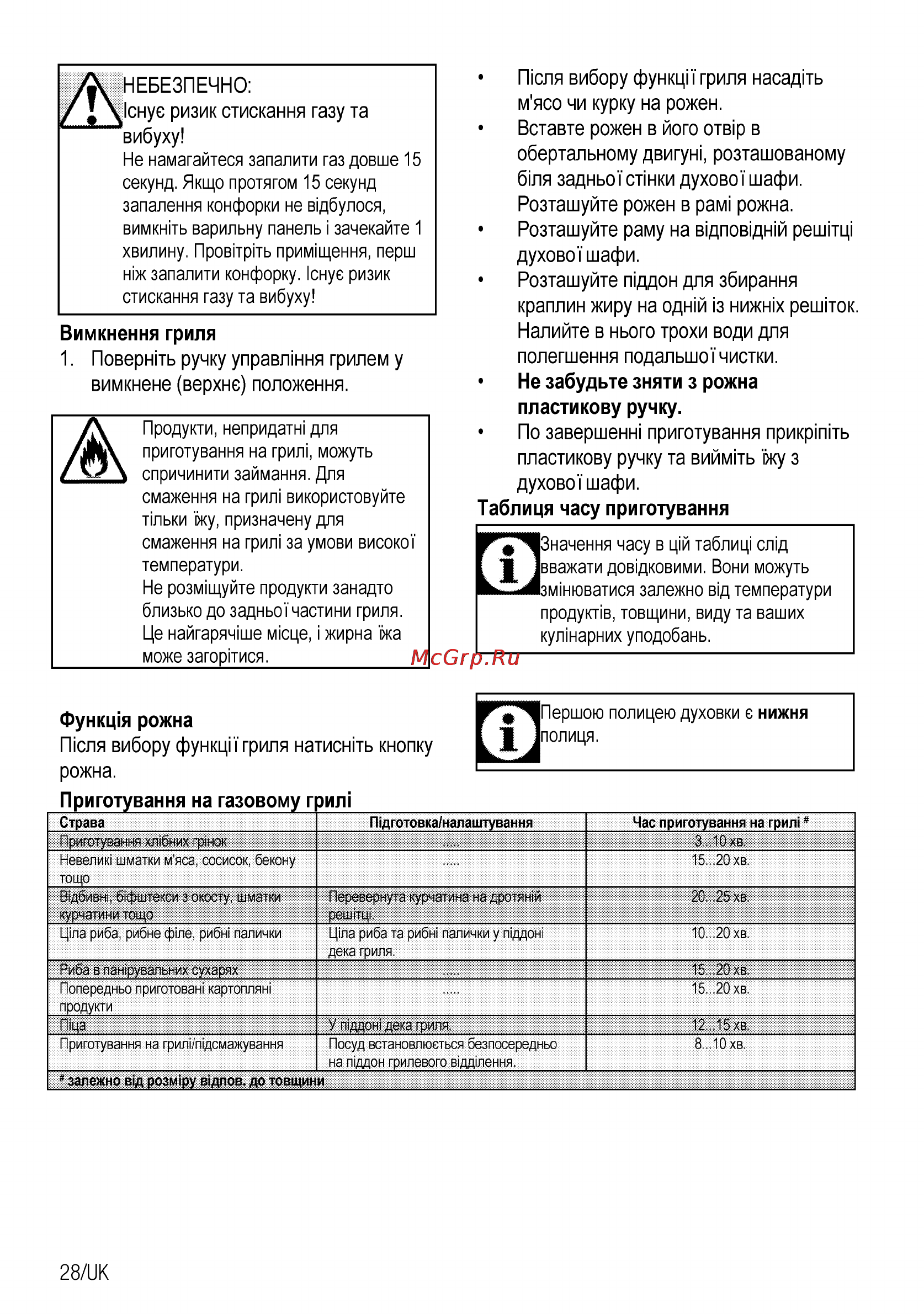 Beko CSG 52120 GX [88/96] Спричинити займання для