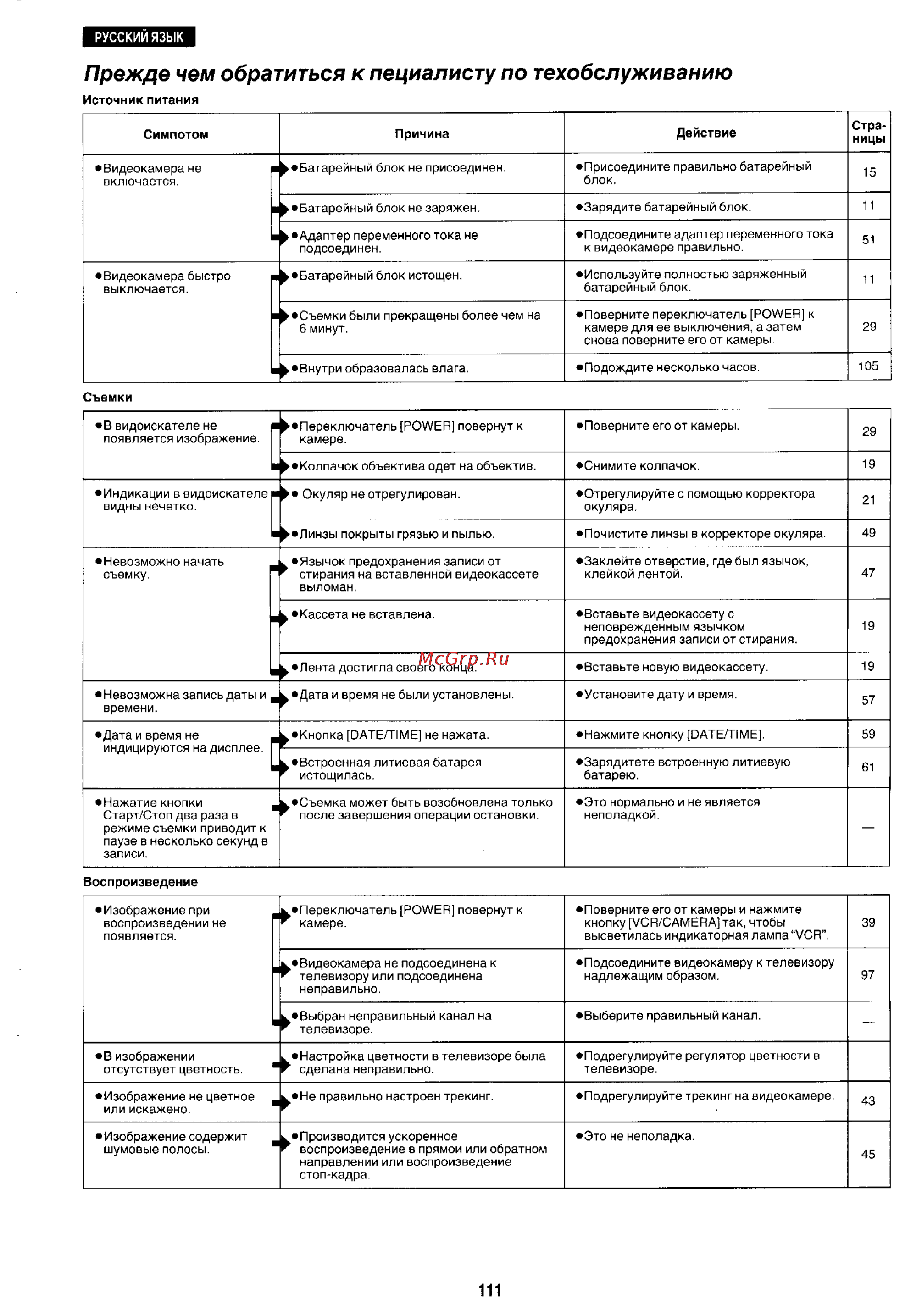 Panasonic NV-RX1 [100/113] Русский язык