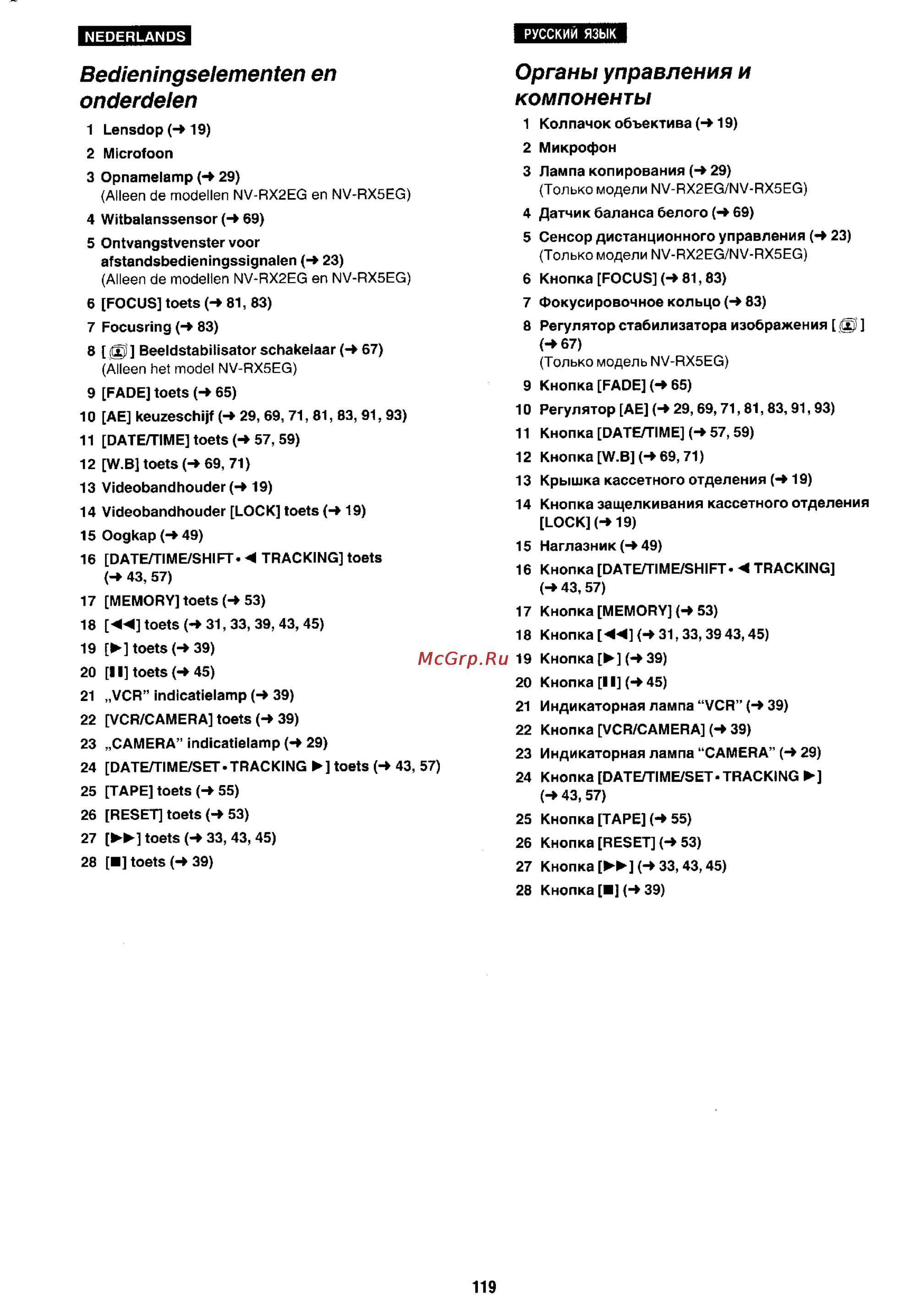 Panasonic NV-RX1 [108/113] Органы управления и компоненты