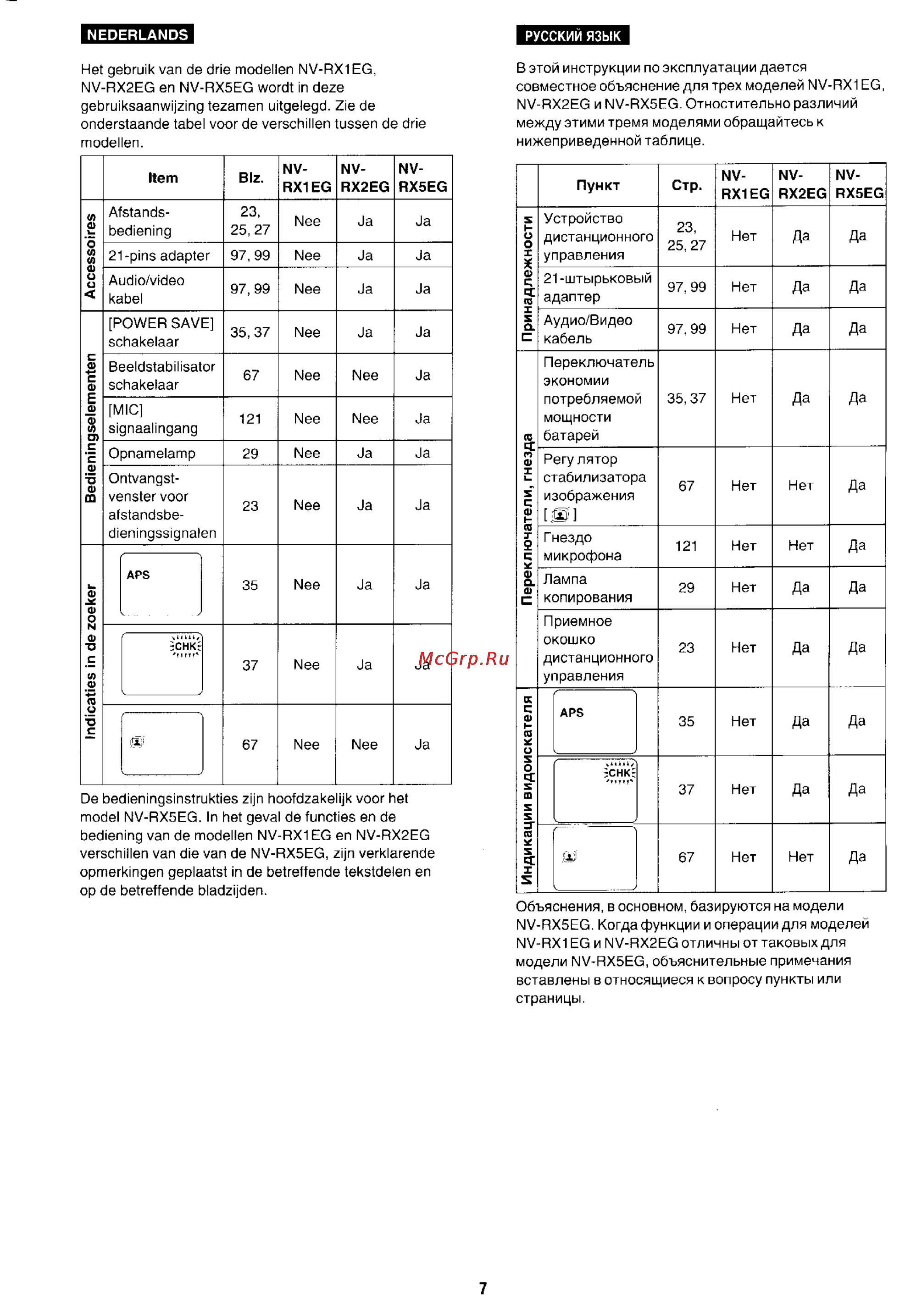 Panasonic NV-RX1 Инструкция по эксплуатации онлайн [3/113] 94549