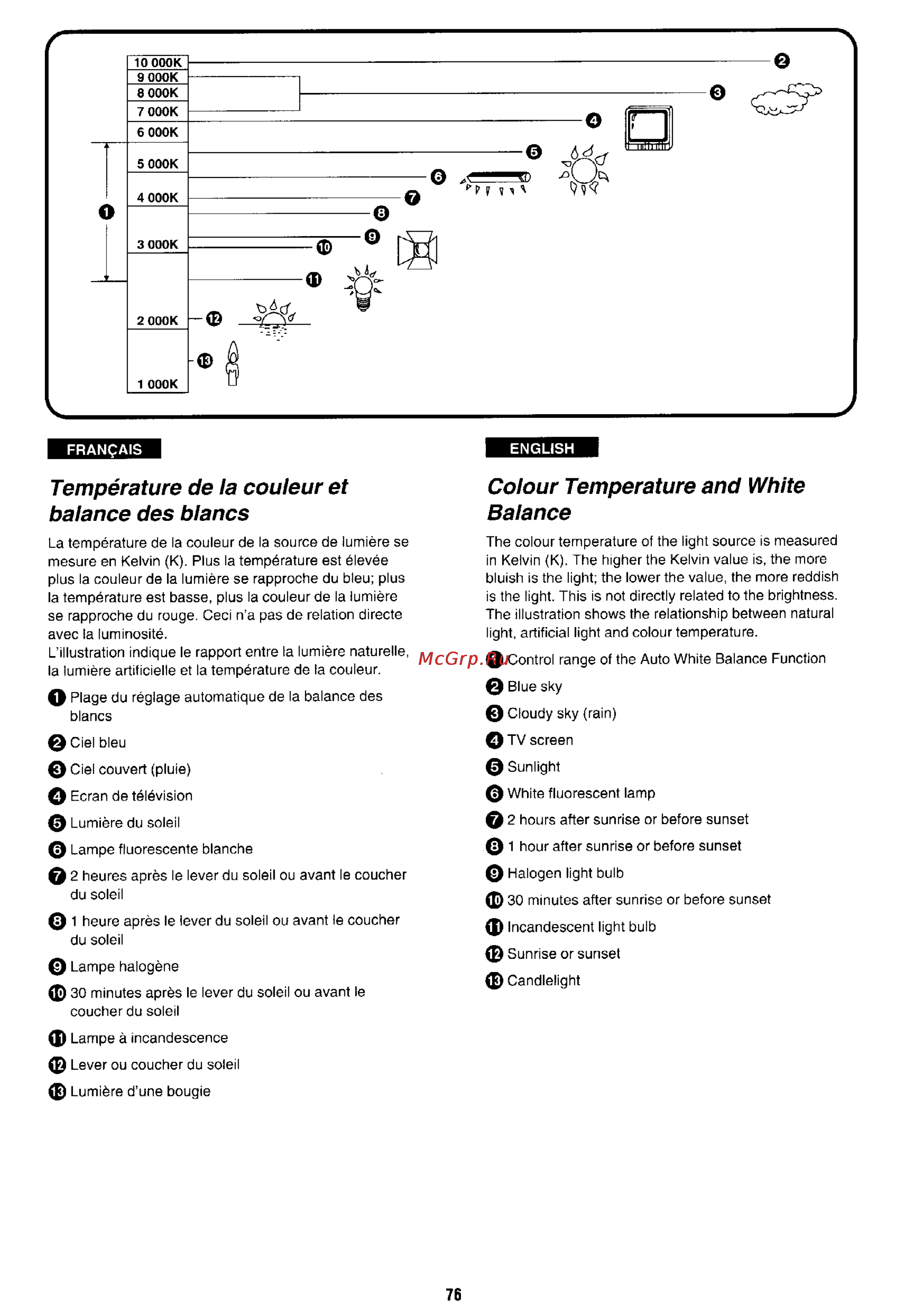 Panasonic NV-RX1 [71/113] Colour temperature and white balance