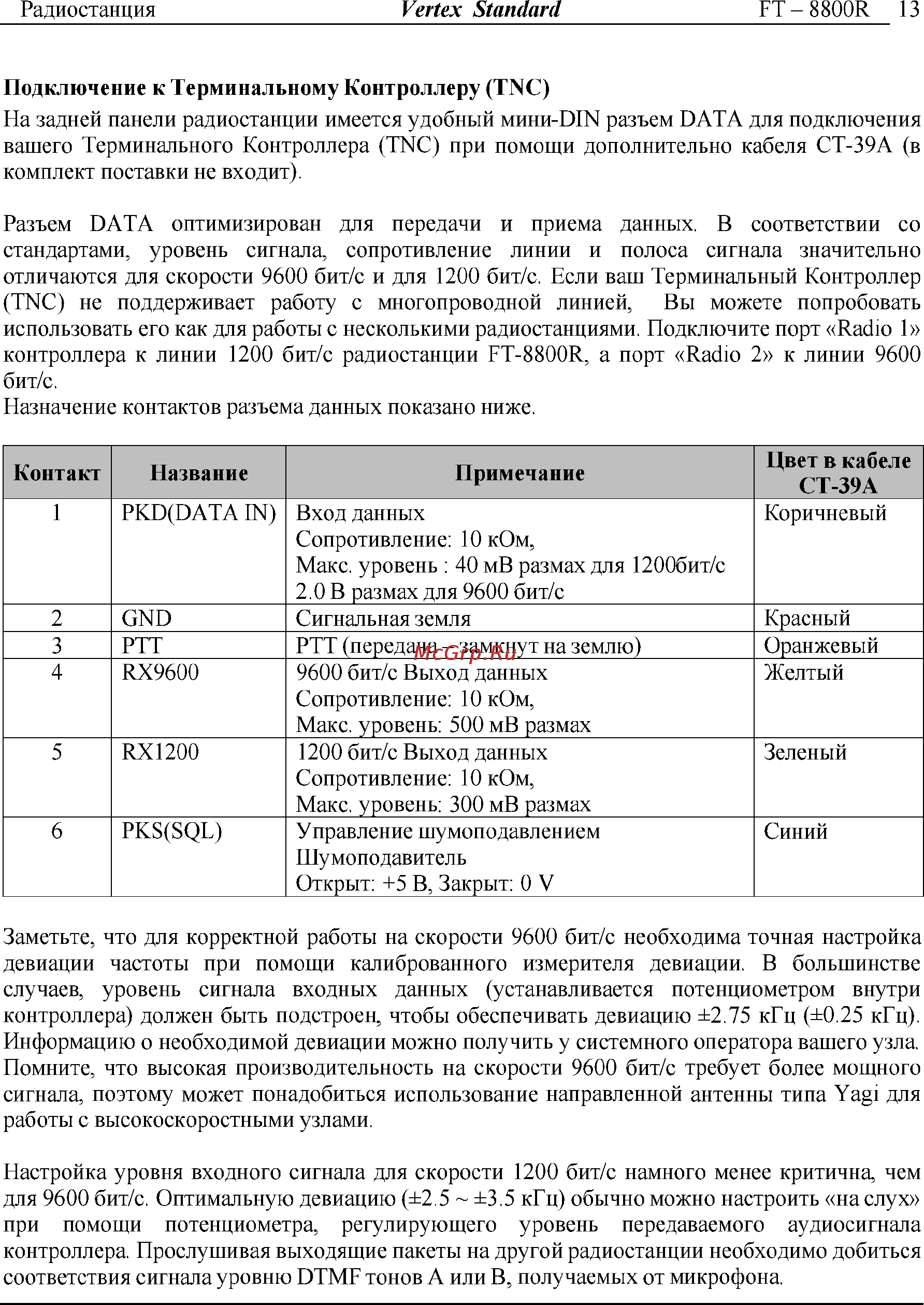 Yaesu FT-8800 Инструкция по эксплуатации онлайн [13/68] 31710
