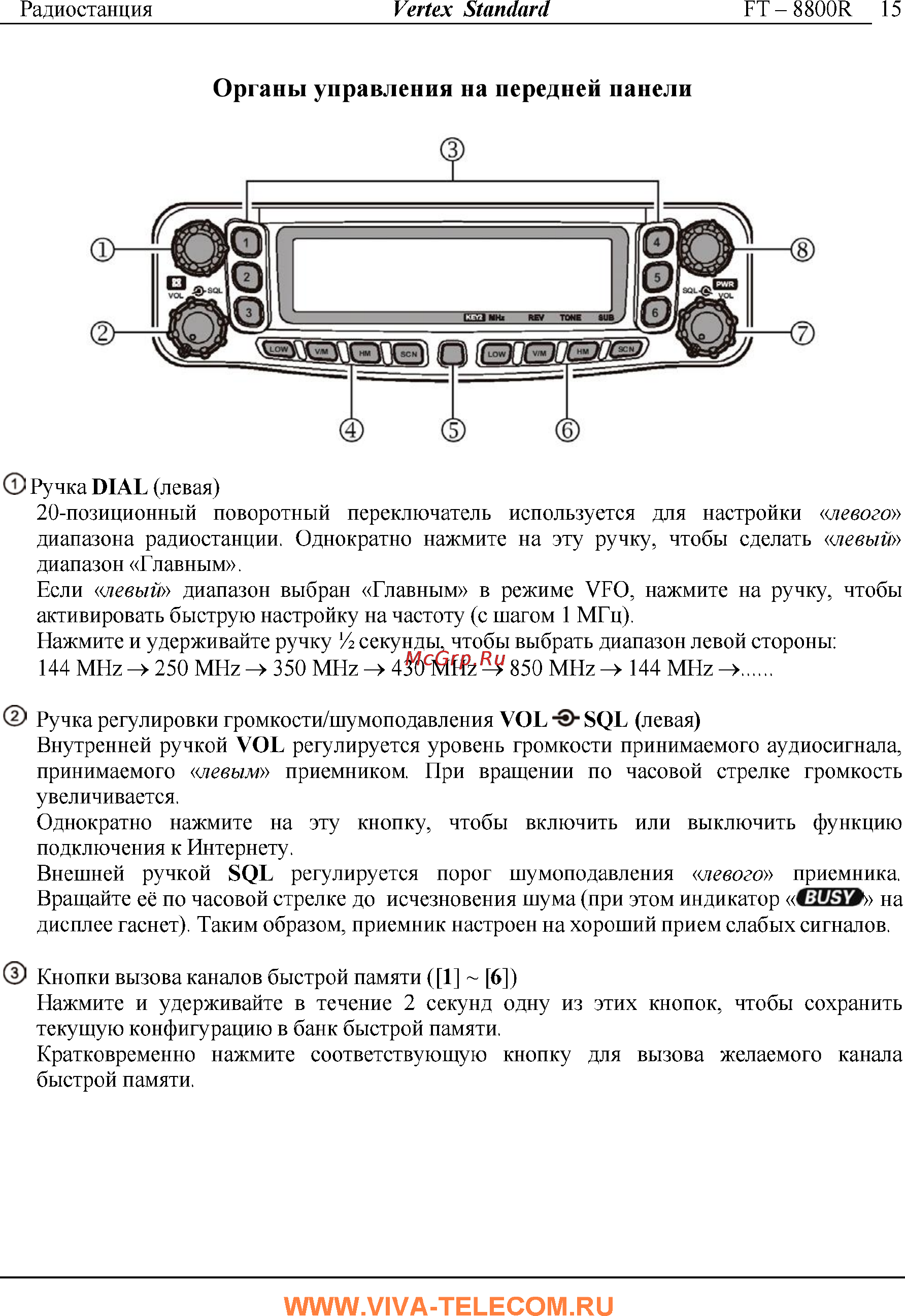 Yaesu FT-8800 [15/68] Органы управления на передней панели