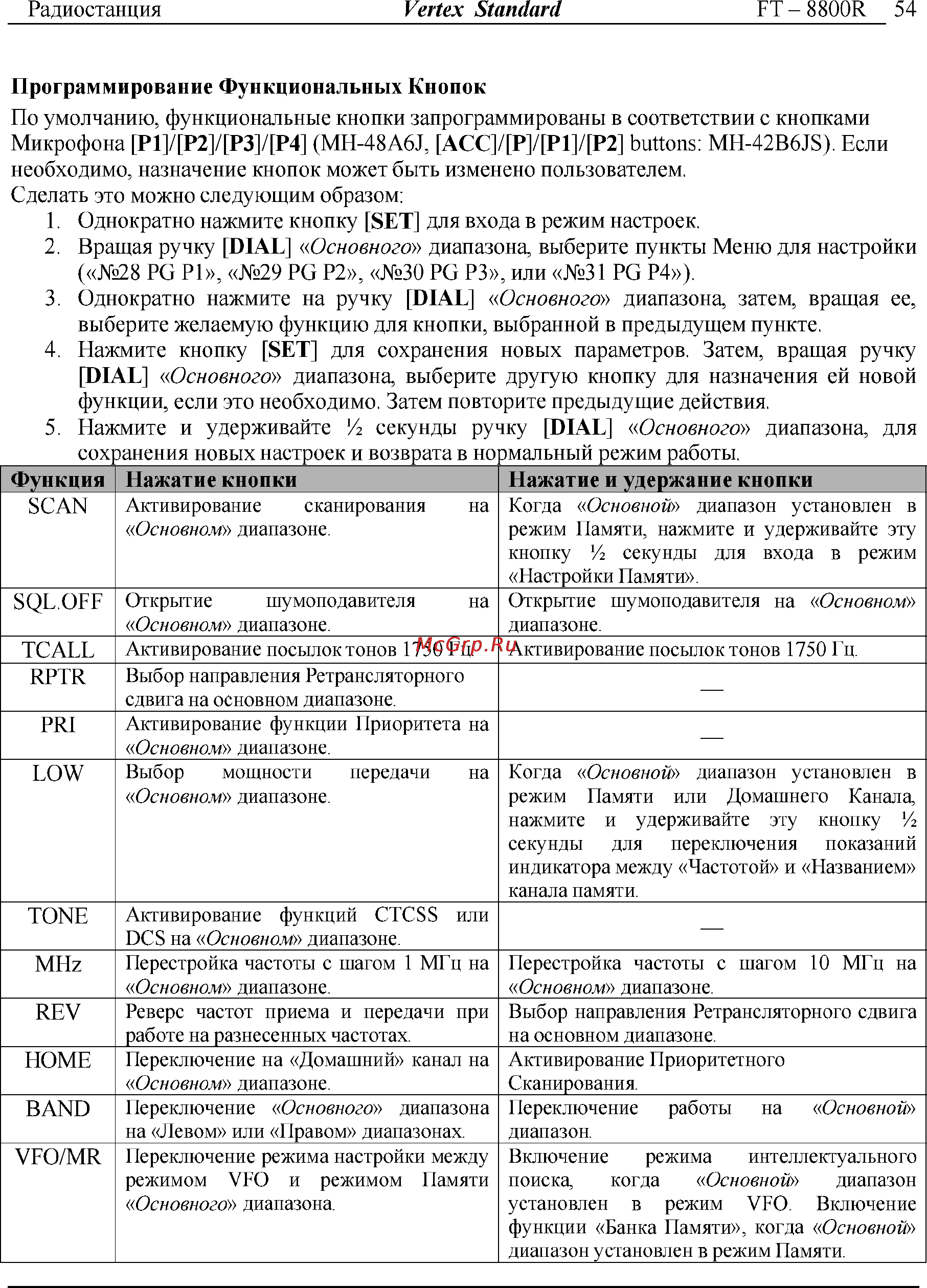 Yaesu FT-8800 [54/68] 28 pg р1 29 pg р2 30 pg рз или 31 pg р4