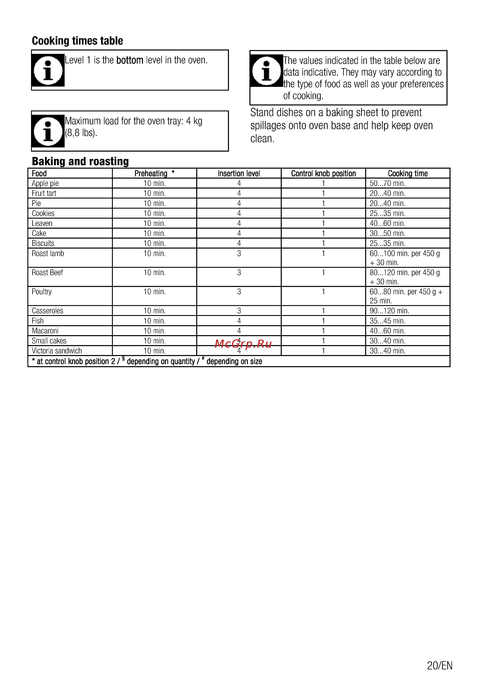 Beko CSG 52010 X [21/76] Stand dishes on a baking sheet to prevent spillages onto oven base and help keep oven clean
