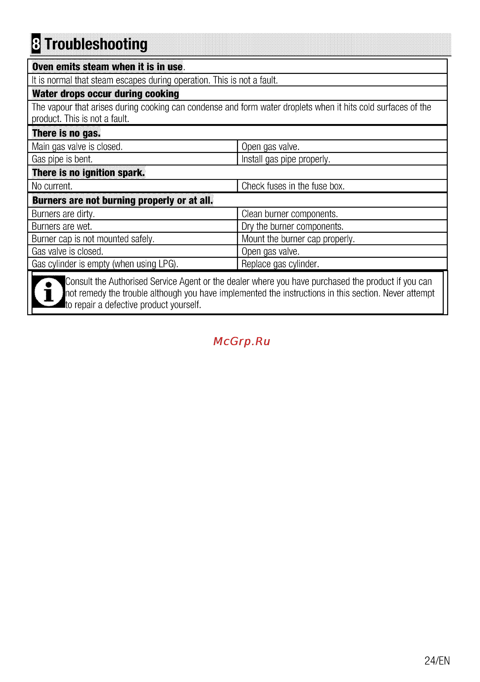 Beko CSG 52010 X [25/76] Troubleshooting