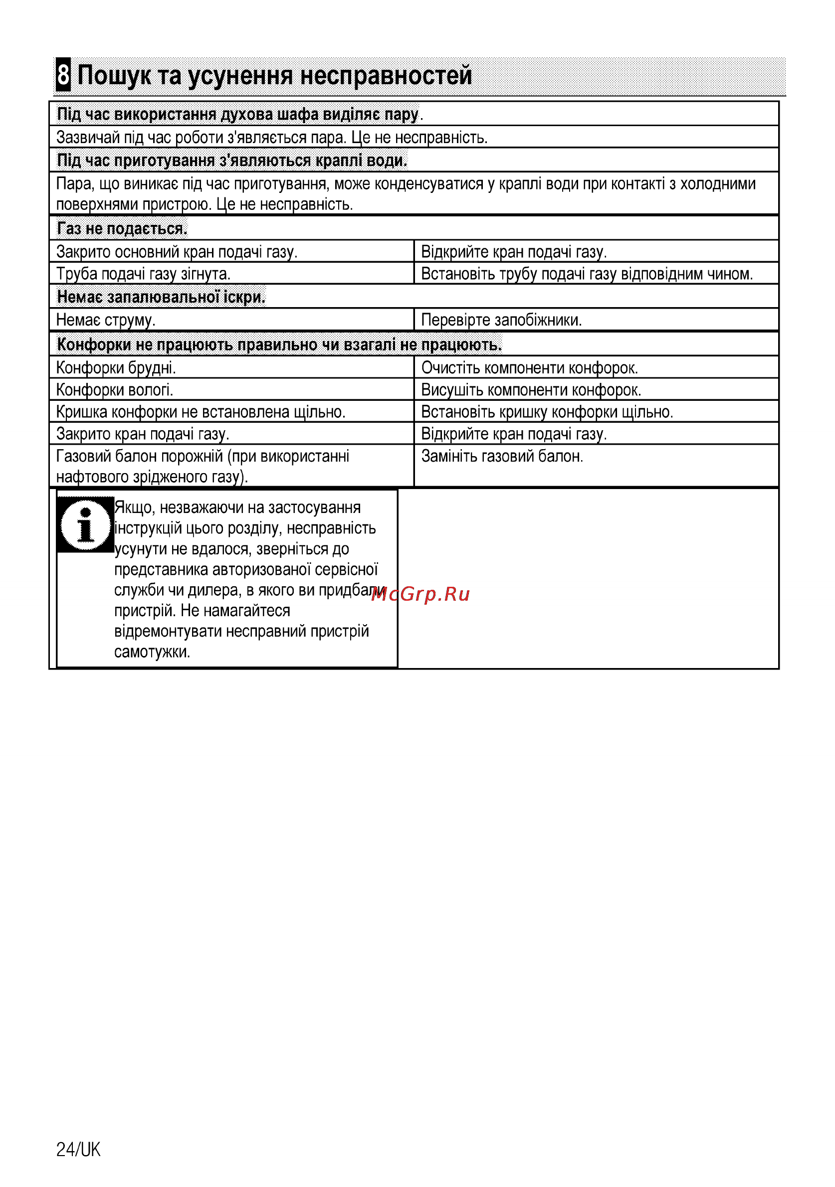 Beko CSG 52010 X [72/76] Пошук та усунення несправностей