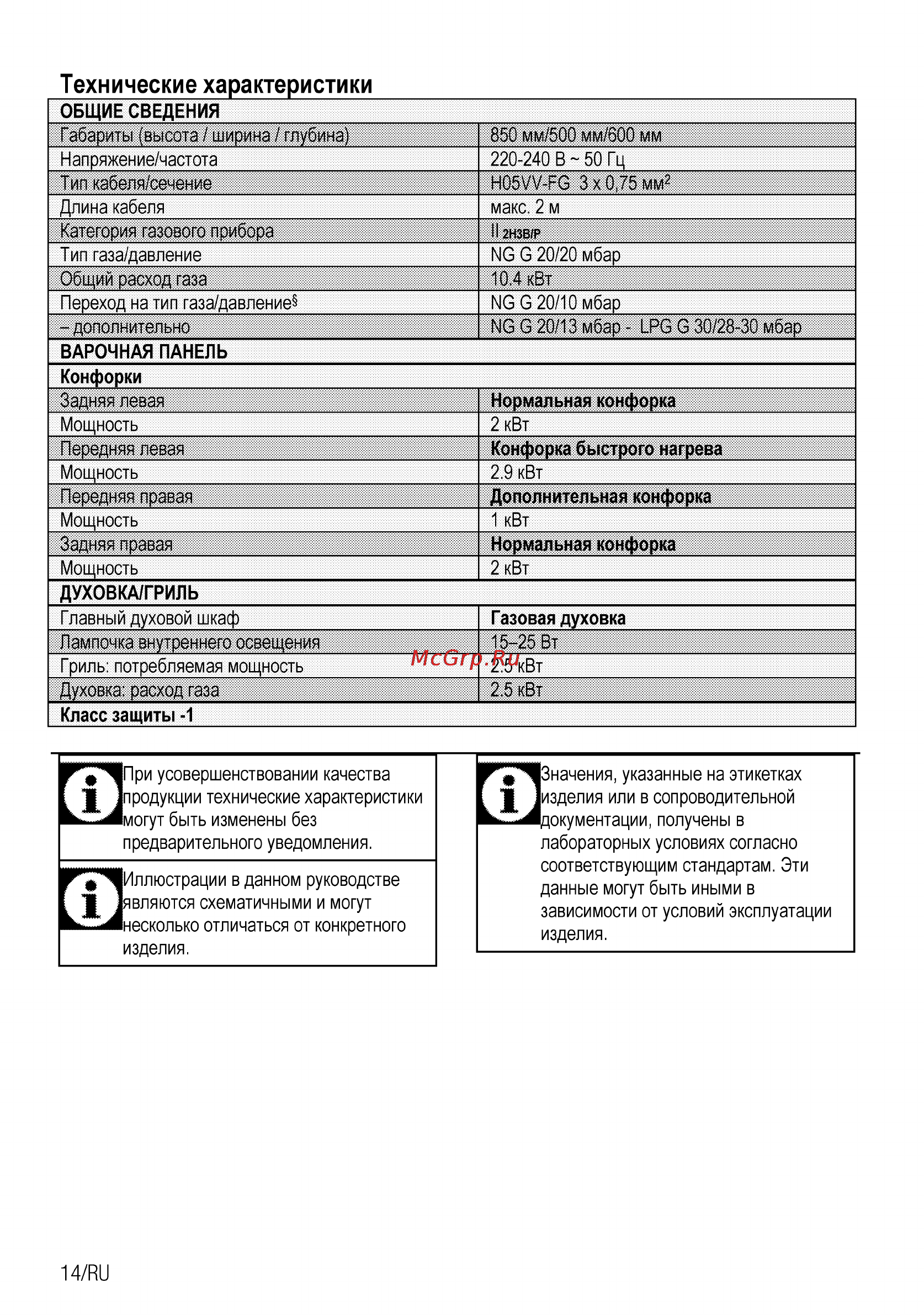 Beko CSG 52110 GW [40/96] Технические характеристики