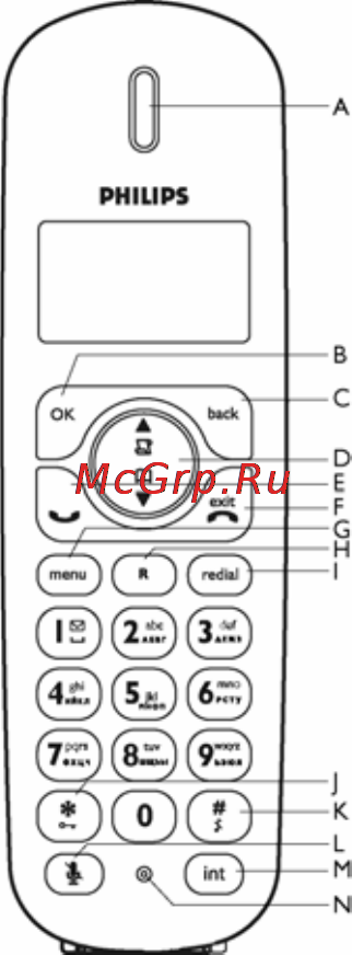 Philips SE1501B/51 [10/46] К кнопка отключения звонка