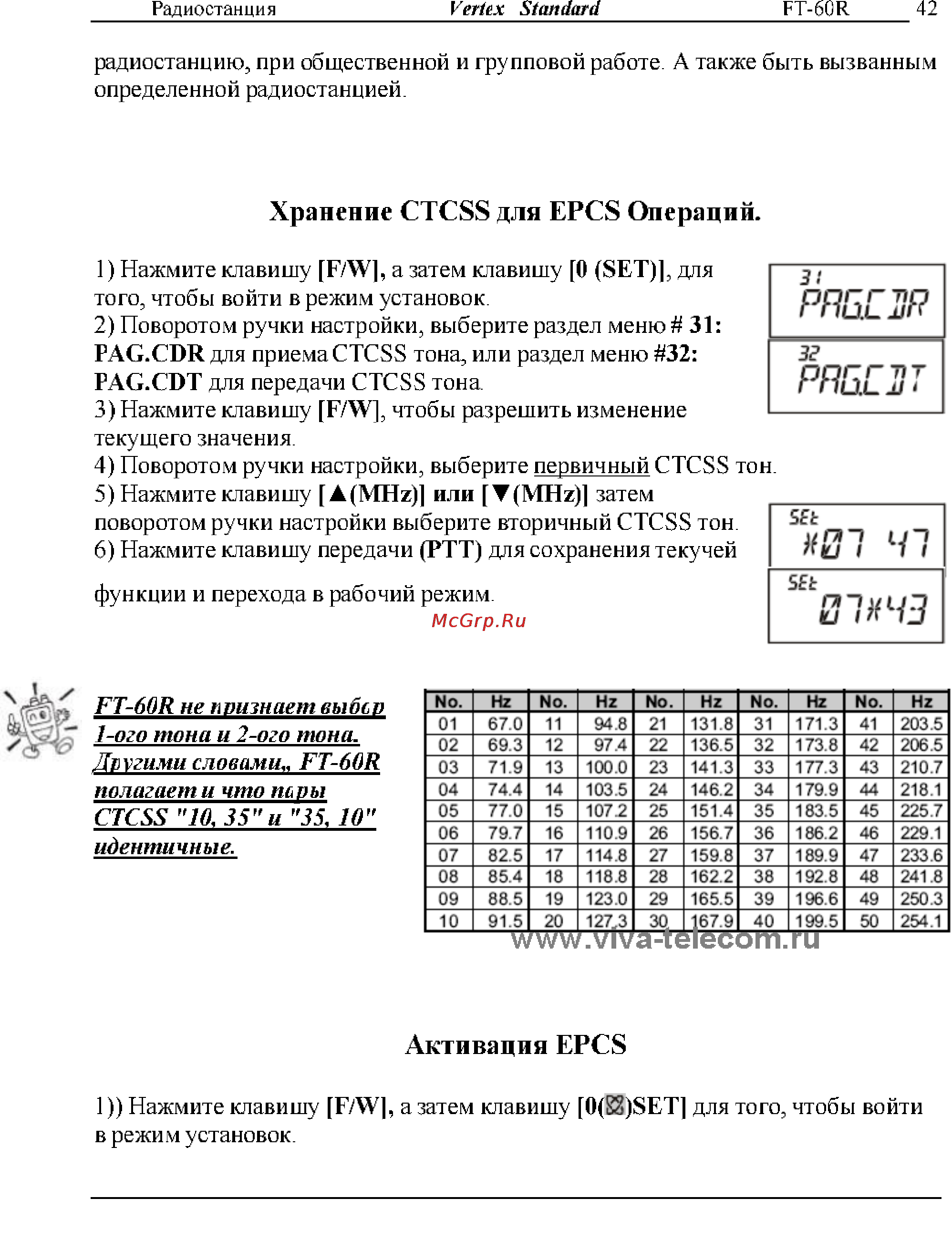 Yaesu FT-60R [42/72] Активация epcs