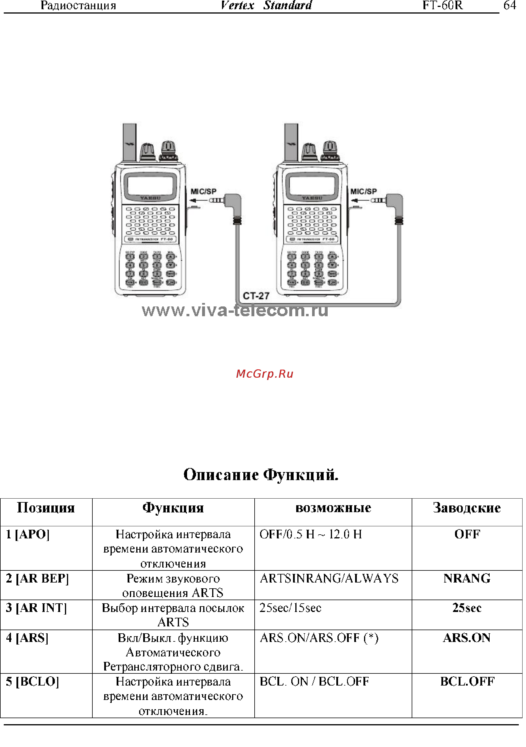 Yaesu FT-60R [64/72] Описание функций