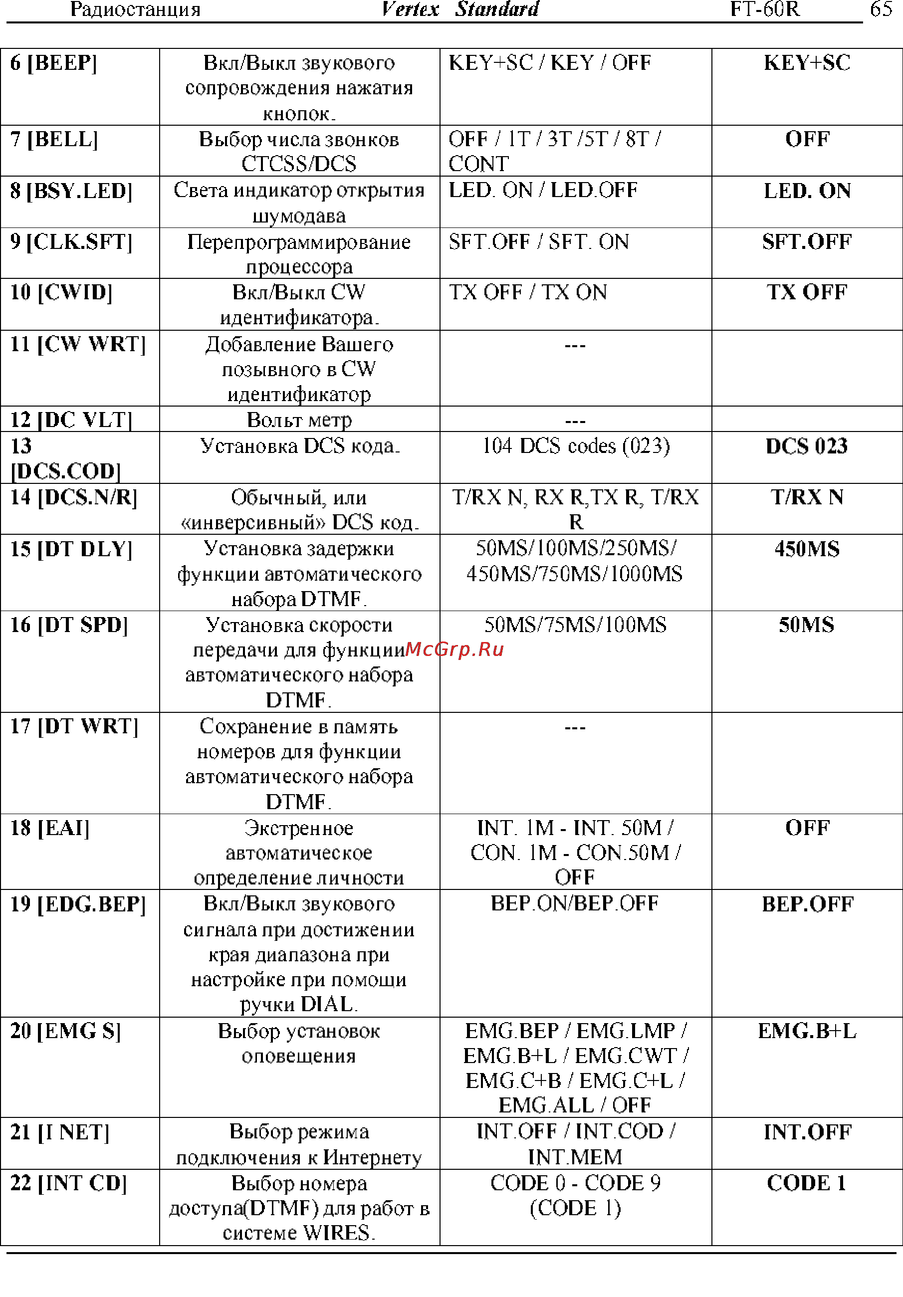Yaesu FT-60R [65/72] Vertex standar