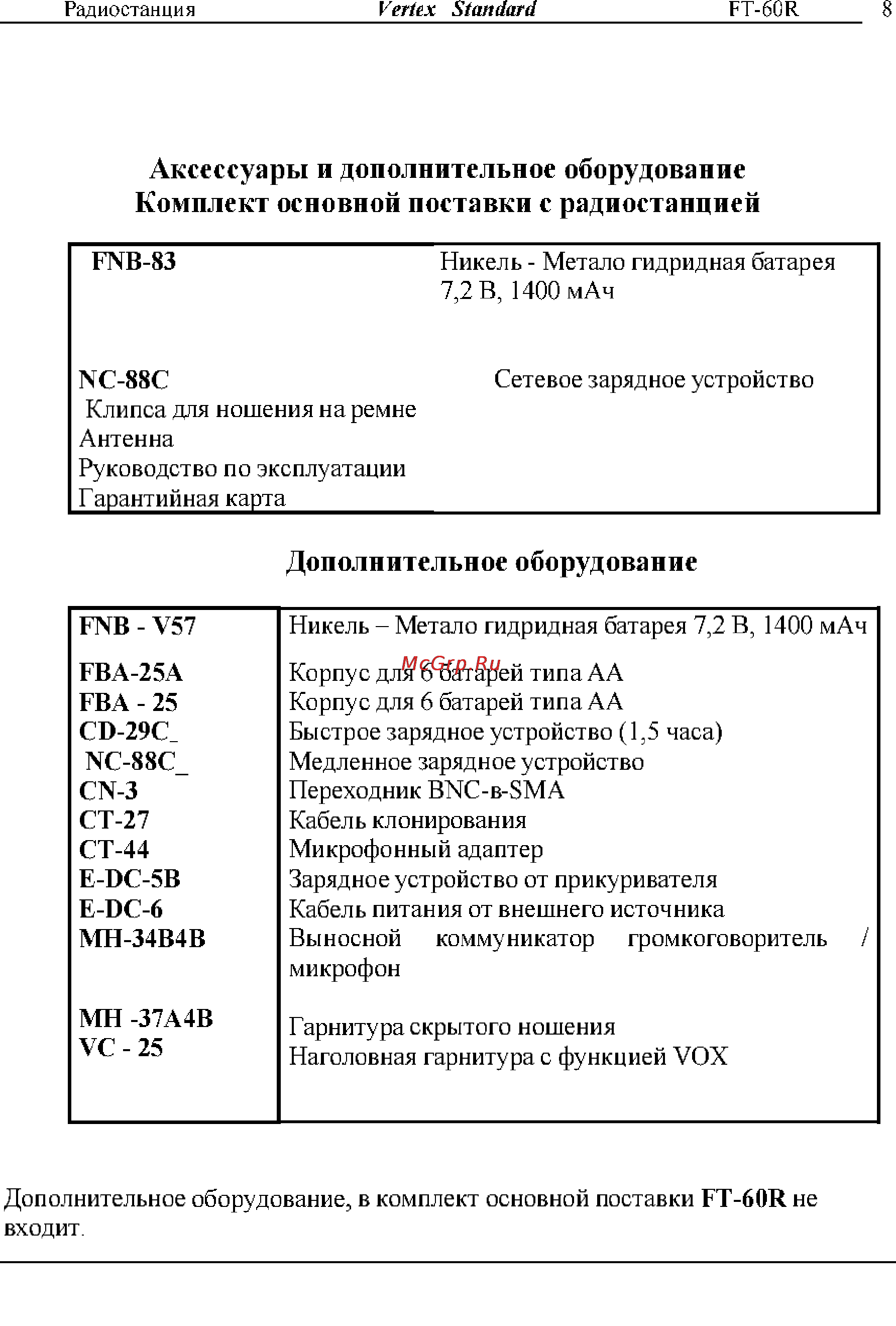 Yaesu VX-127 [8/72] Аксессуары и дополнительное оборудование комплект основной поставки с радиостанцией