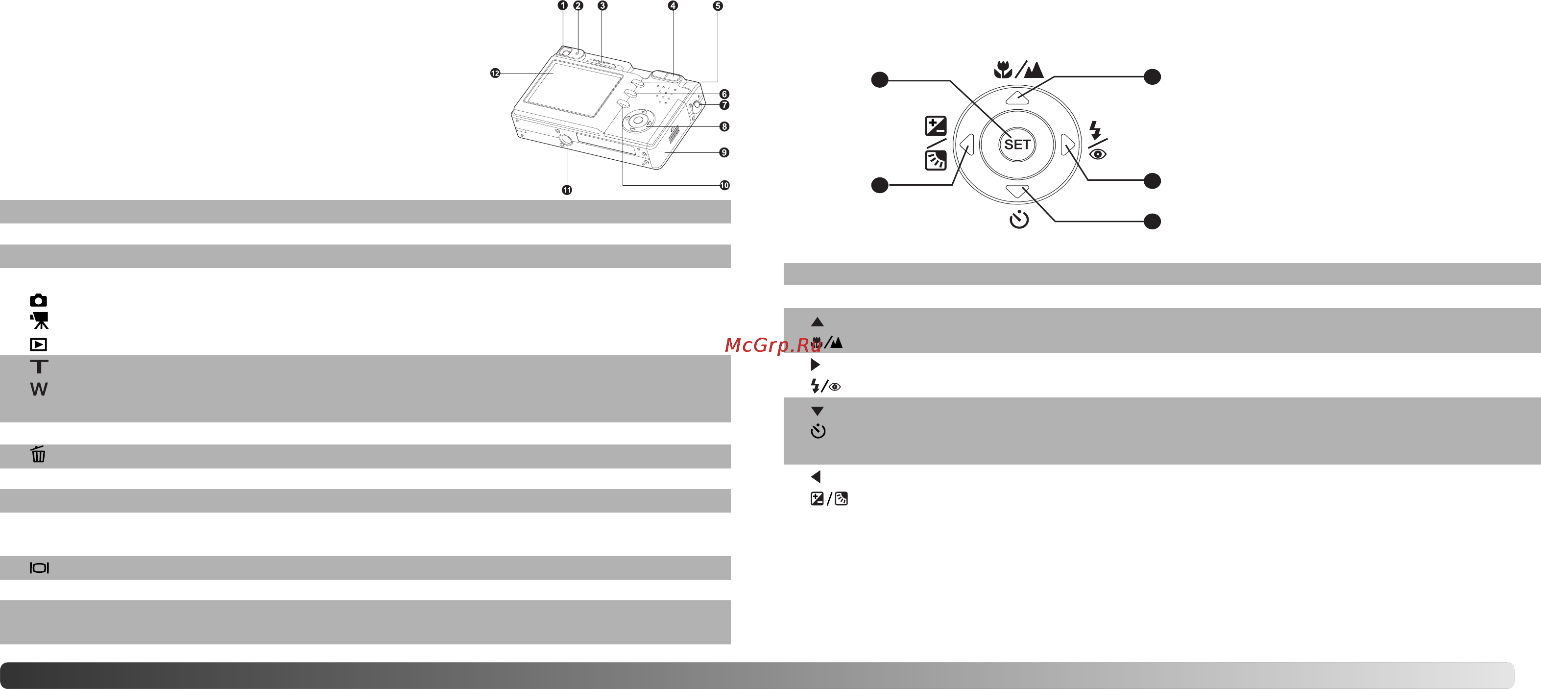 Konica Minolta Dimage E40 [7/39] Set кнопка установок