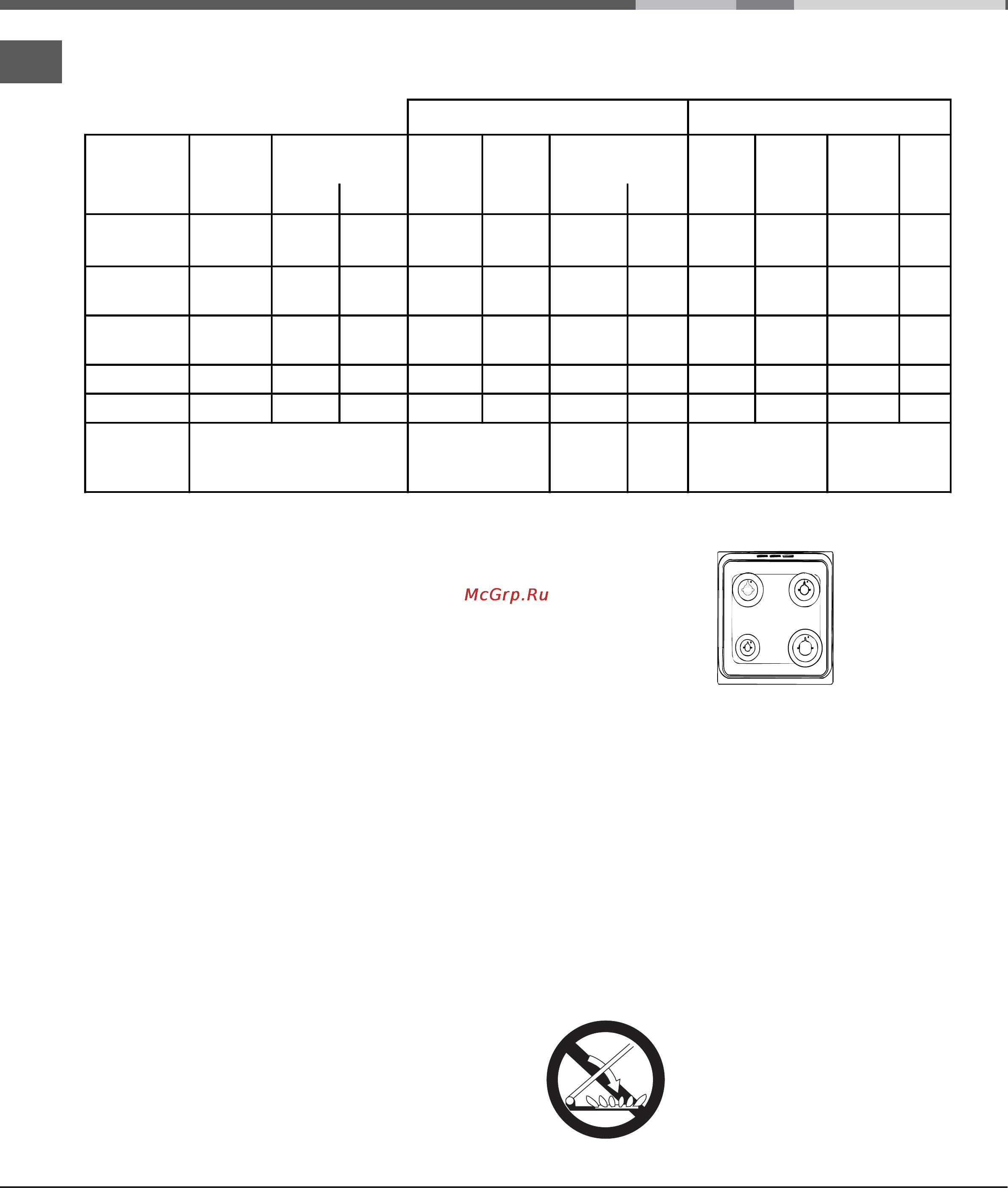 Indesit KN 1G21 (W) [20/28] Table of burner and nozzle specifications