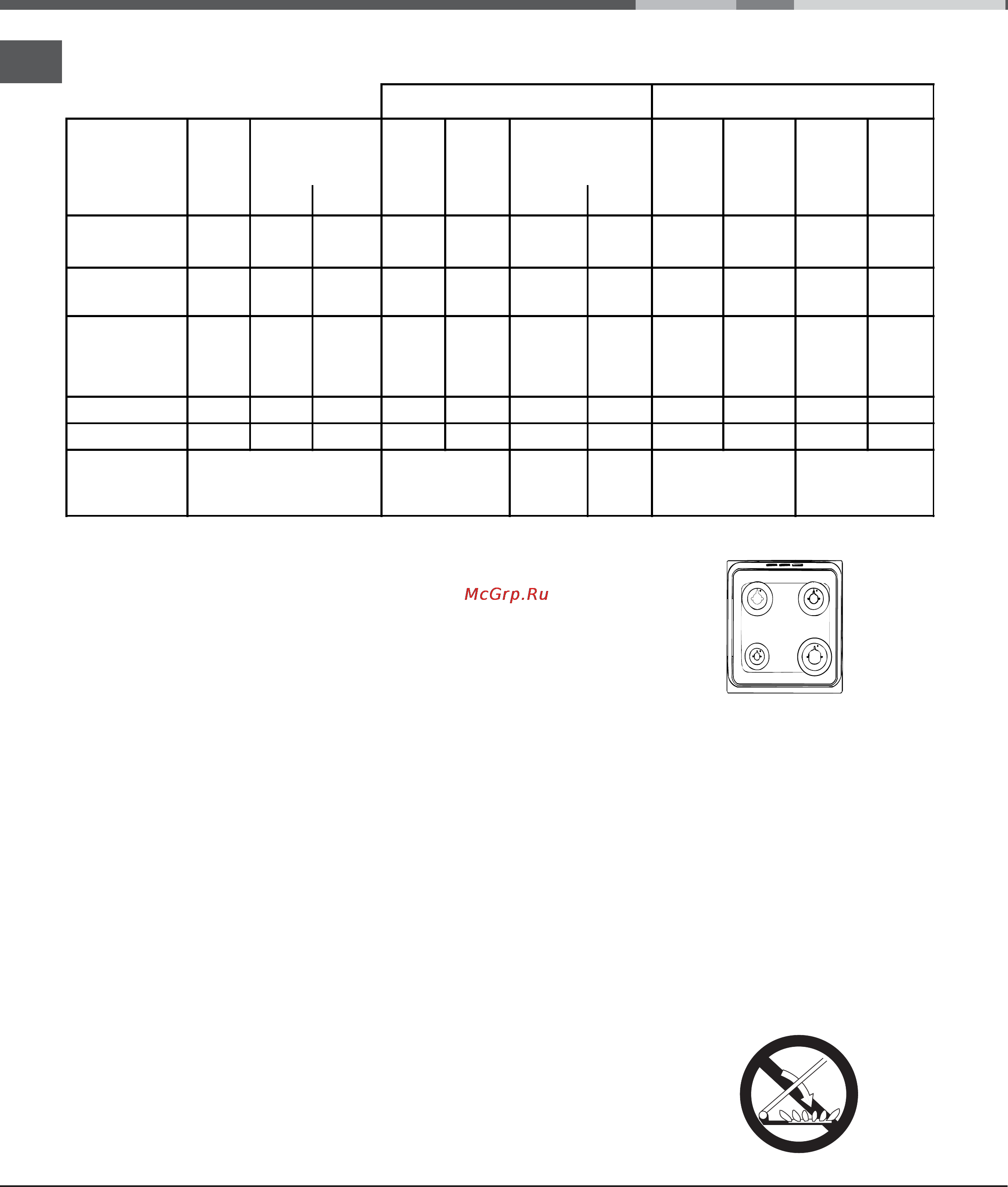 Indesit KN 1G217 (X) [6/28] Таблица характеристик горелок и форсунок