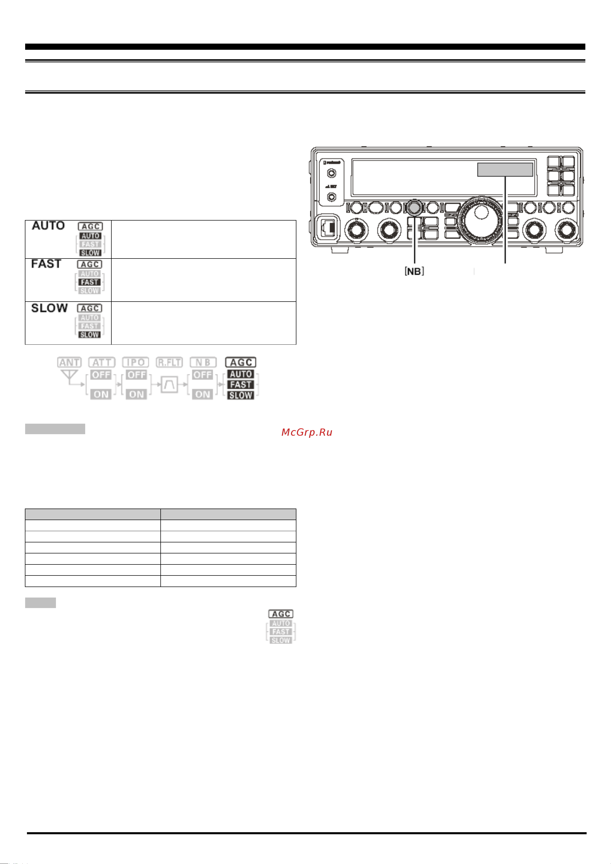 Yaesu FT-450 [29/105] Свойства облегчающие использование