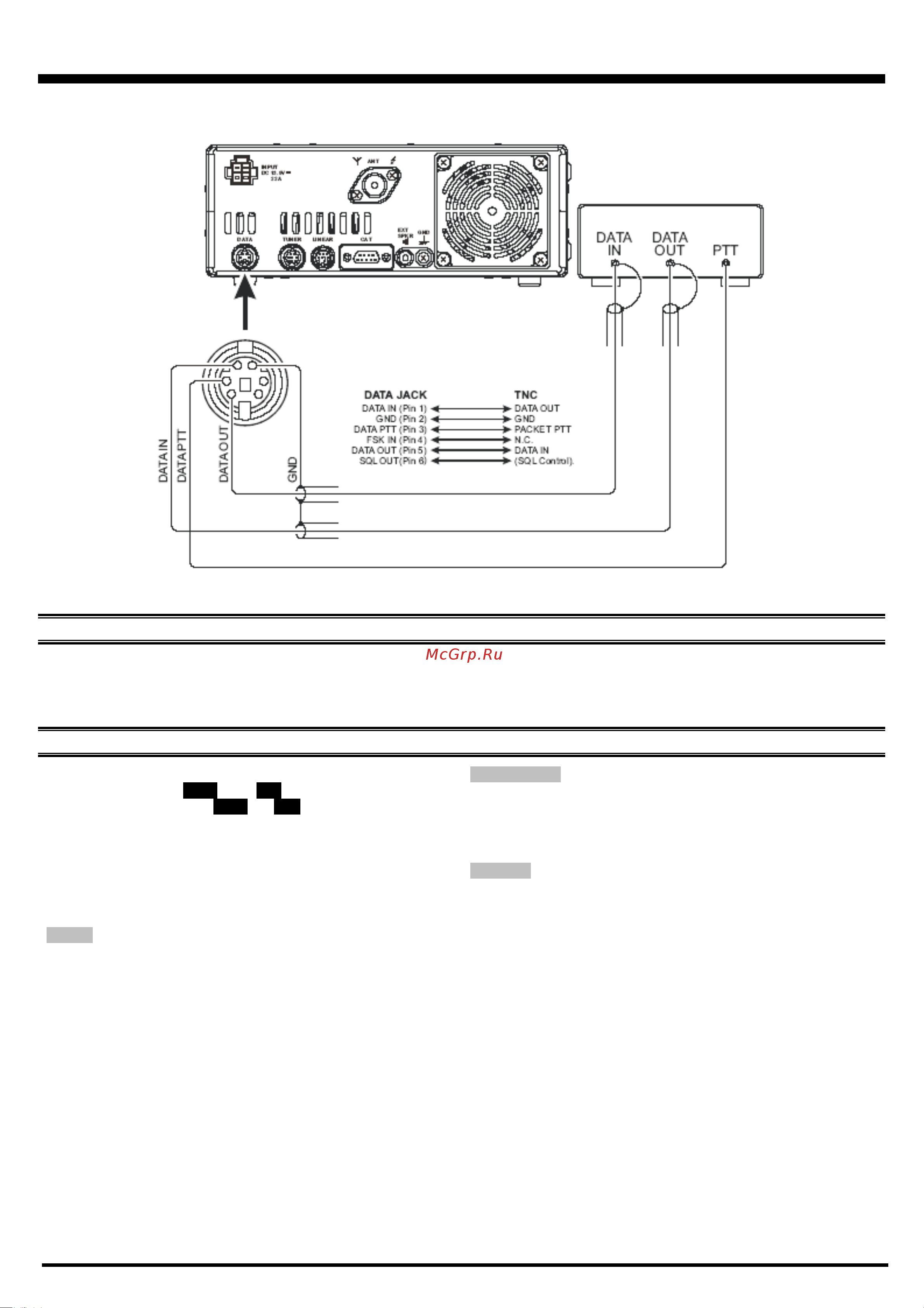 Yaesu FT-450 [75/105] Работа в пакетной связи