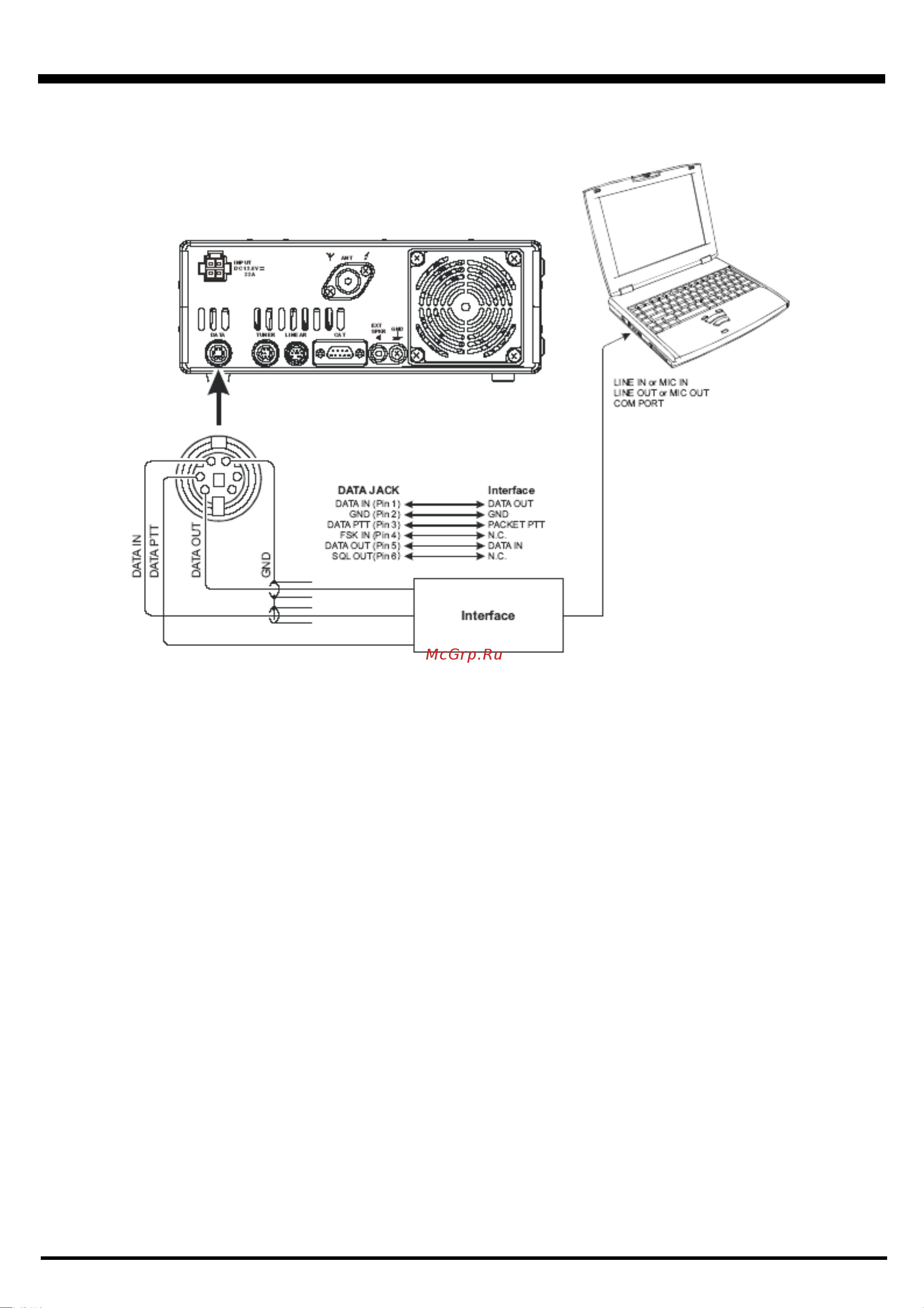 Yaesu FT-450 [76/105] Различные режимы передачи данных на основе afsk