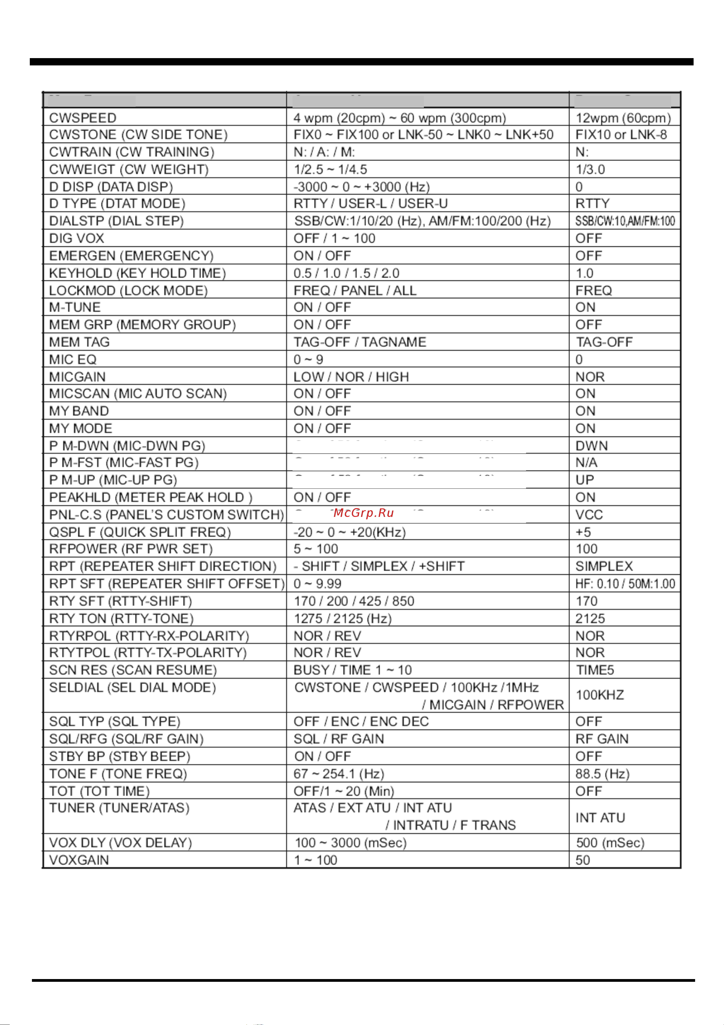 Yaesu FT-450 [79/105] Меню