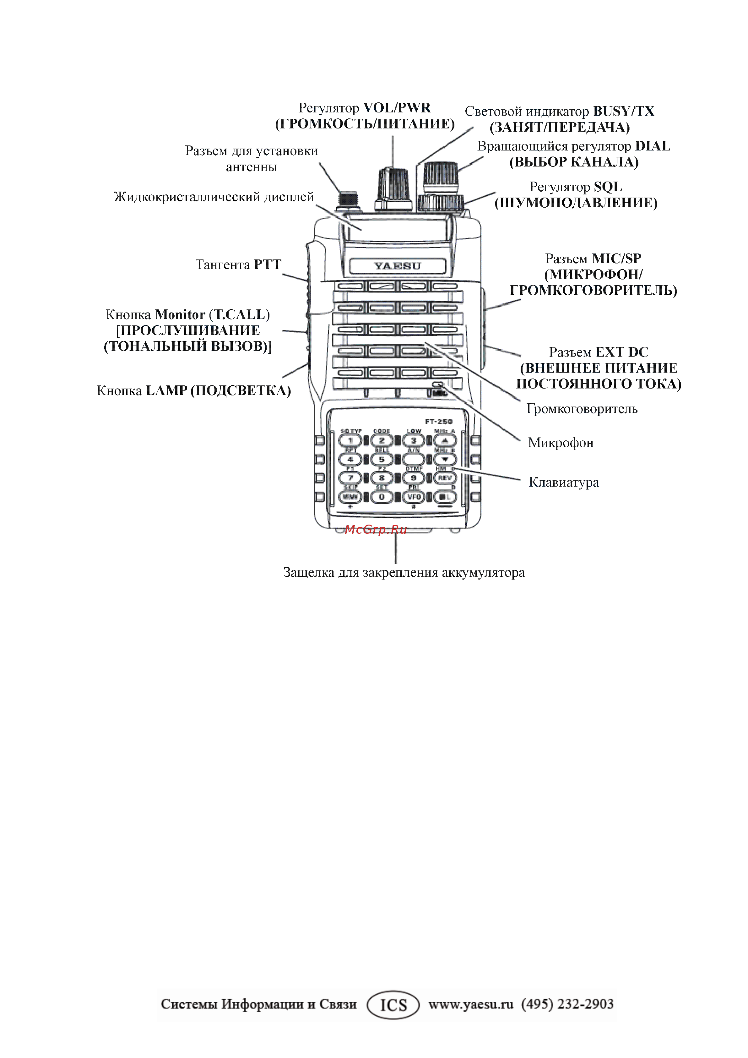 Yaesu FT-250 Инструкция по эксплуатации онлайн [7/38] 31749