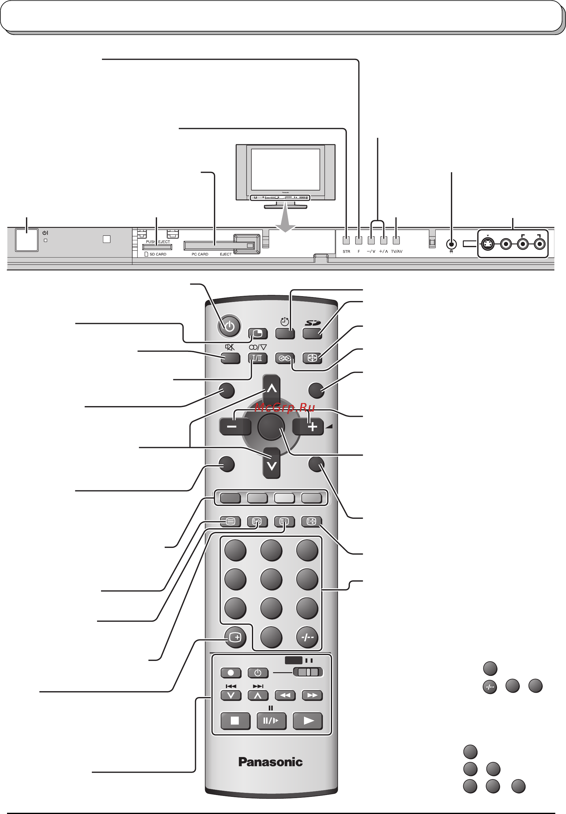 Panasonic TX-26LX1T [12/36] Основные регуляторы передняя панель и пульт дистанционного управления
