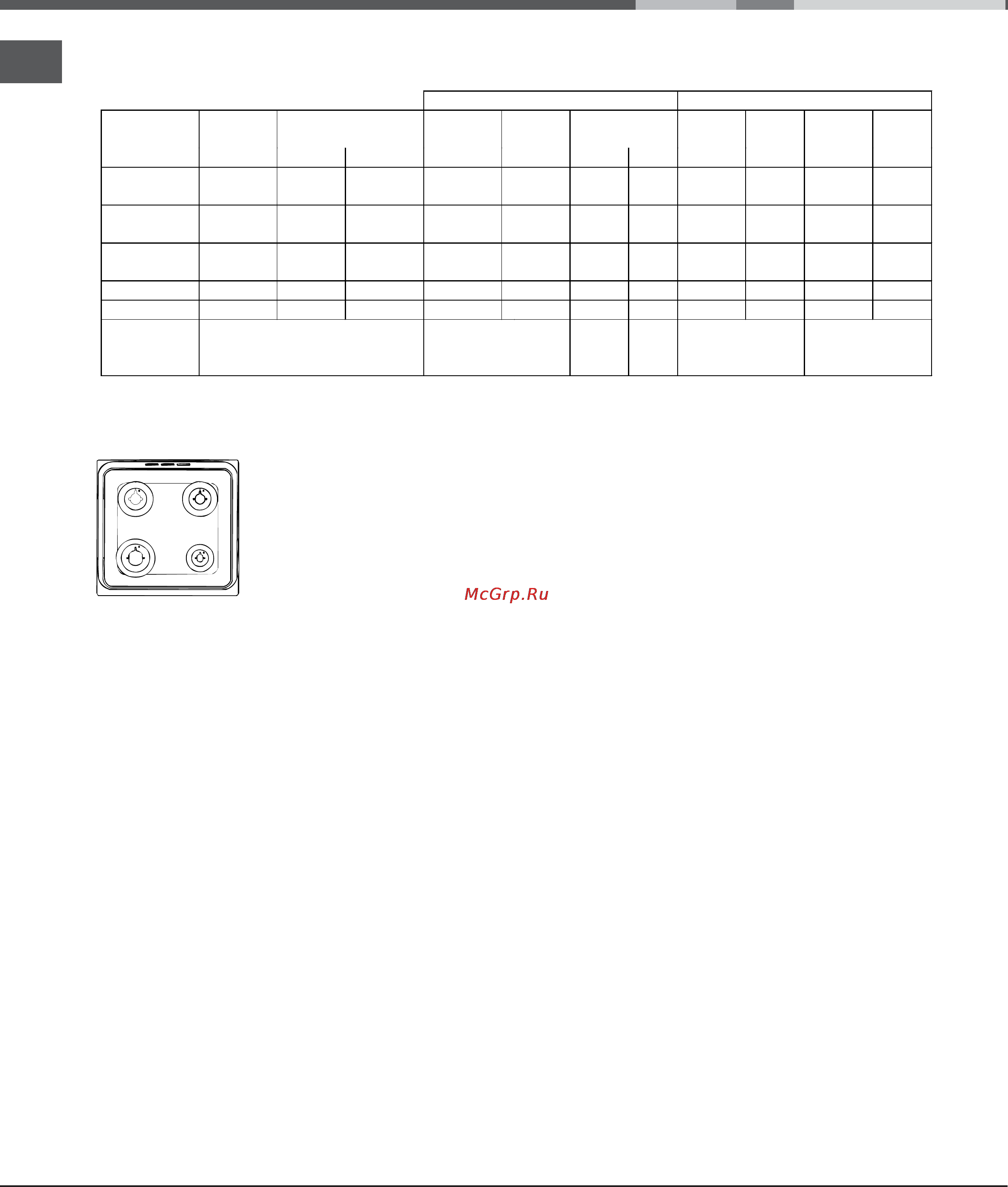 Ariston CG64SG37 [20/28] Table of burner and nozzle specifications