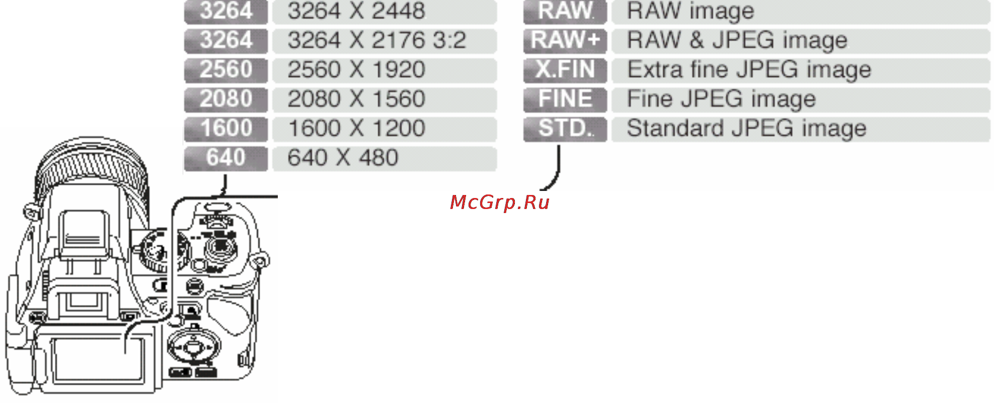 Konica Minolta Dimage A200 [86/172] Размер и качество изображения
