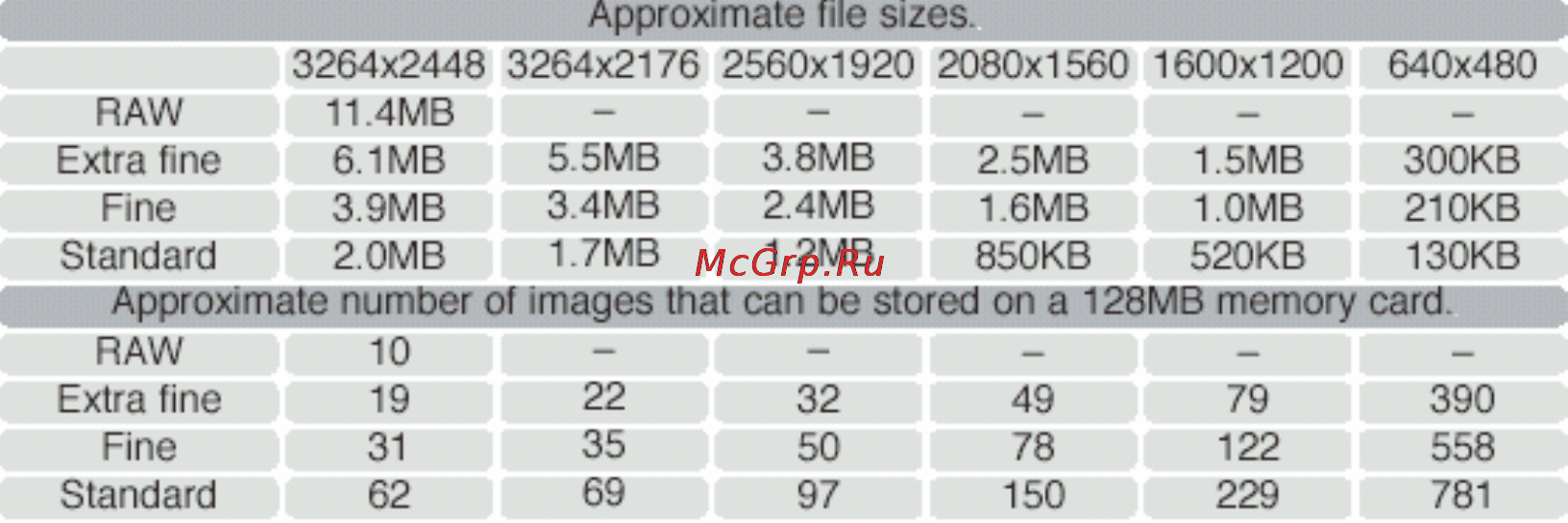 Konica Minolta Dimage A200 [87/172] Рекомендации по работе с фотокамерой