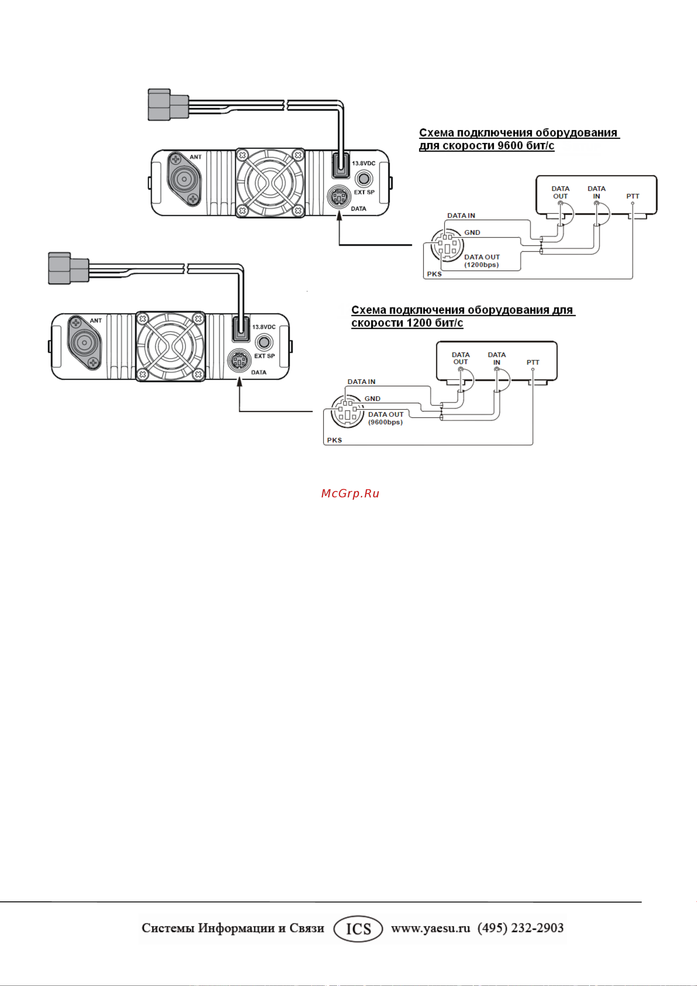 Yaesu FT-7900 [13/72] Данных