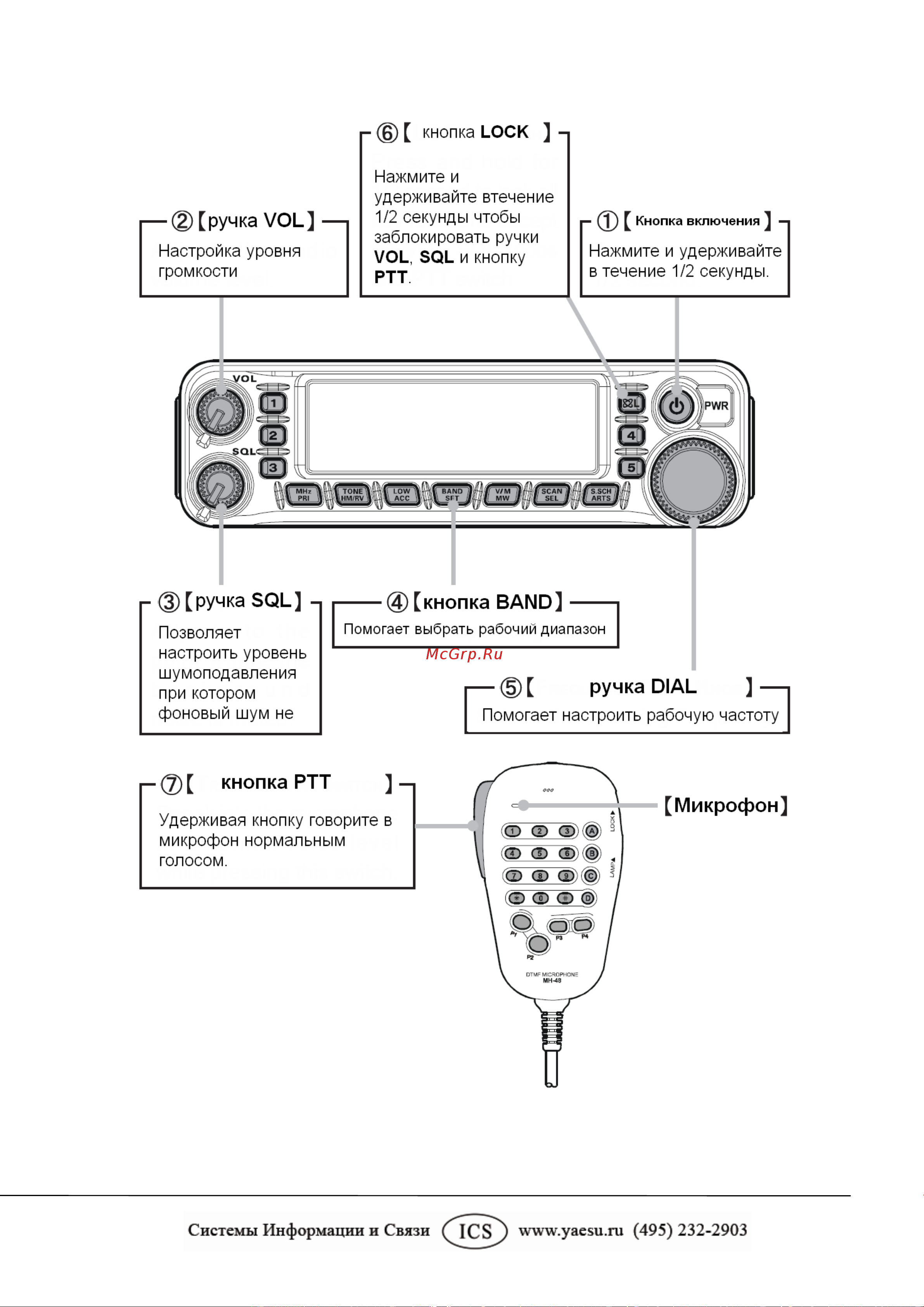 Yaesu FT-7900 [71/72] Краткий обзор радиостанции ft 7900r