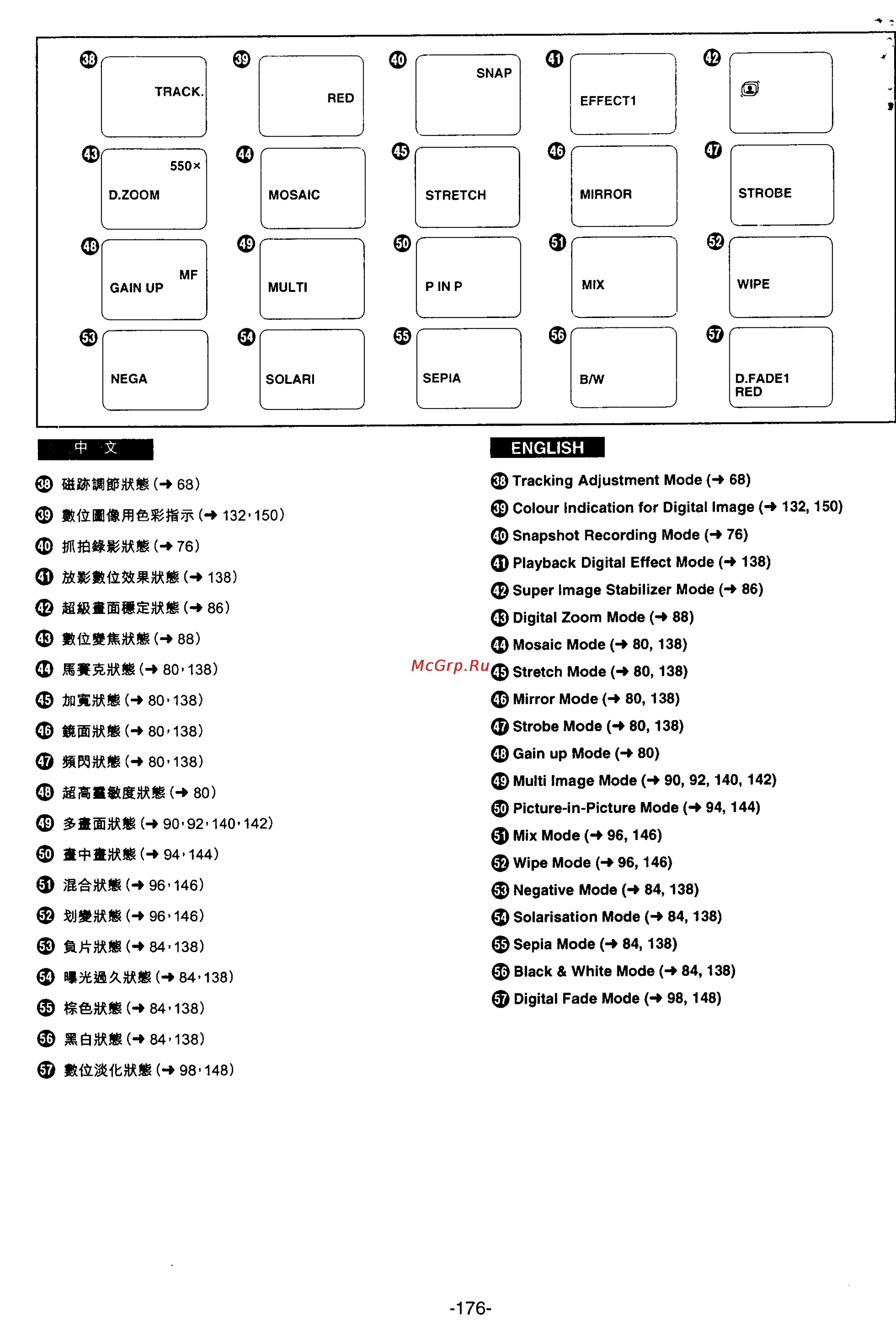 Panasonic NV-VS70A [160/169] English